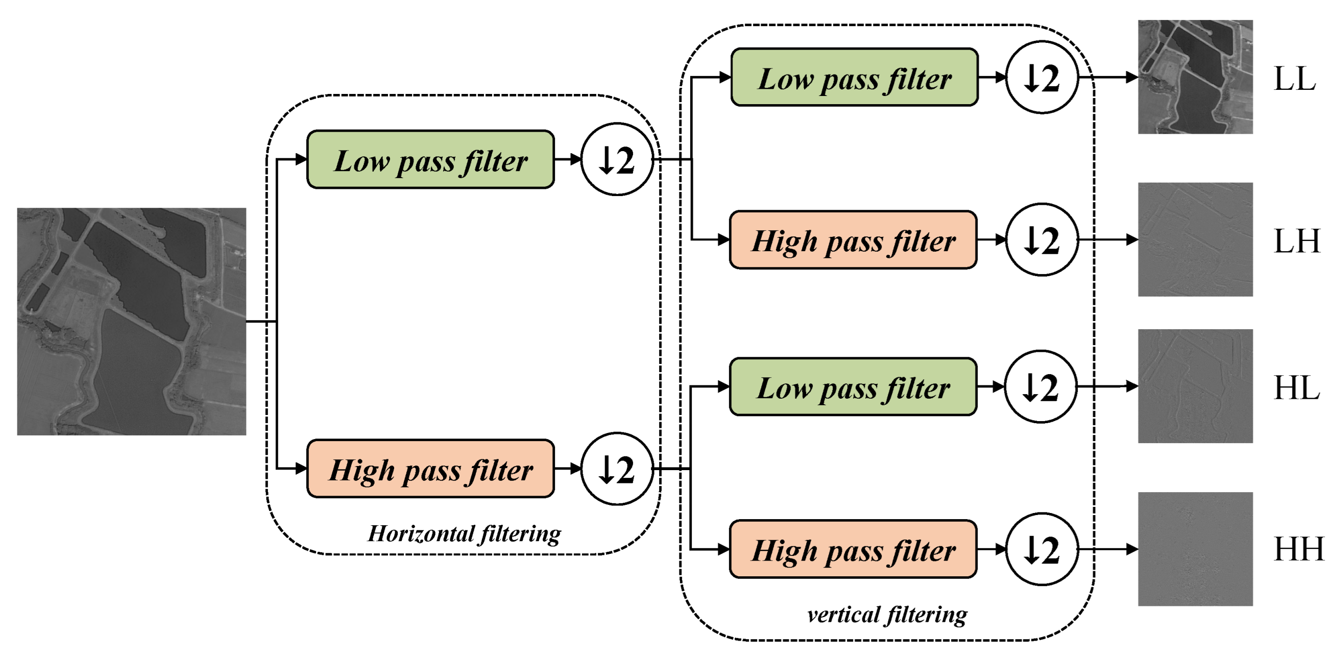 Remotesensing 17 02520 g005
