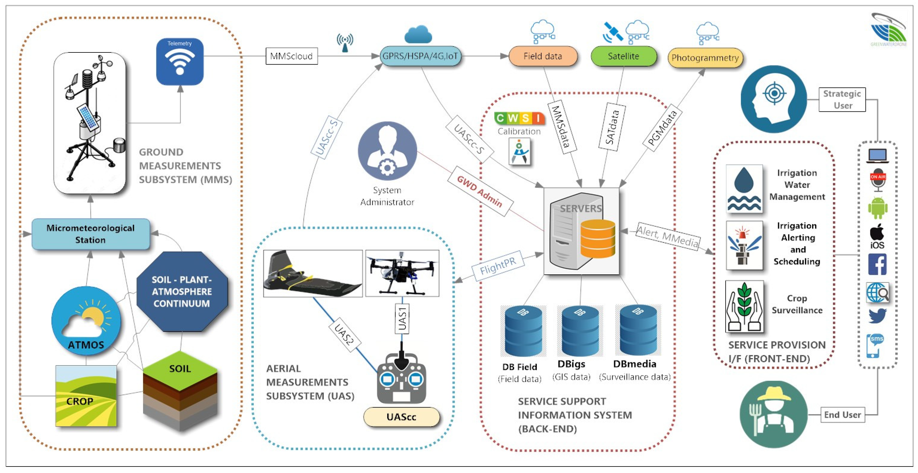 Remotesensing 17 02522 g001