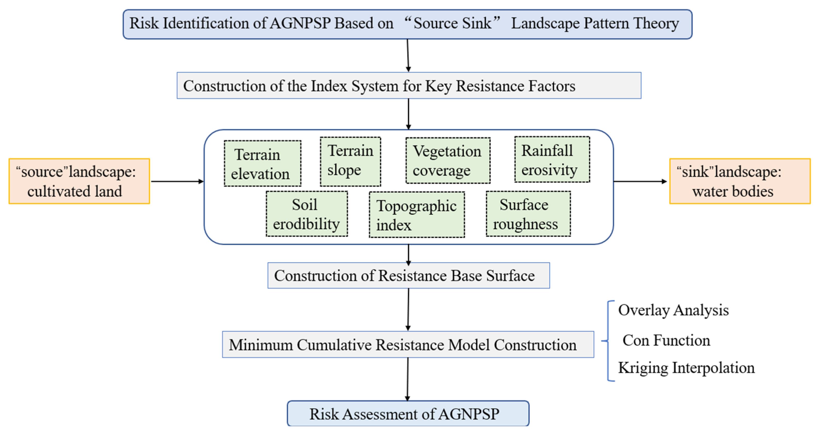 Remotesensing 17 02525 g002 Remotesensing 17 02525 g002