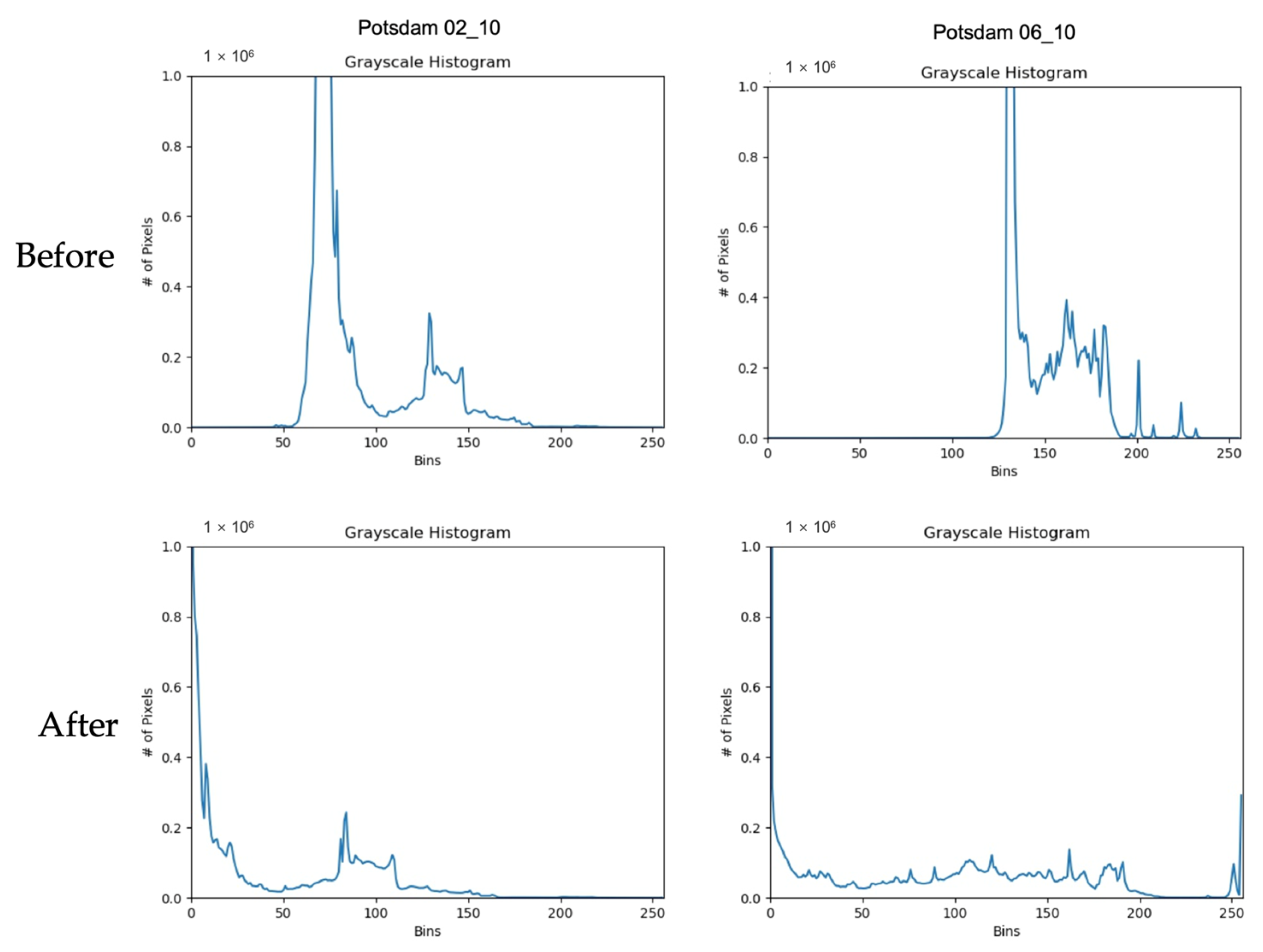 Remotesensing 17 02529 g003