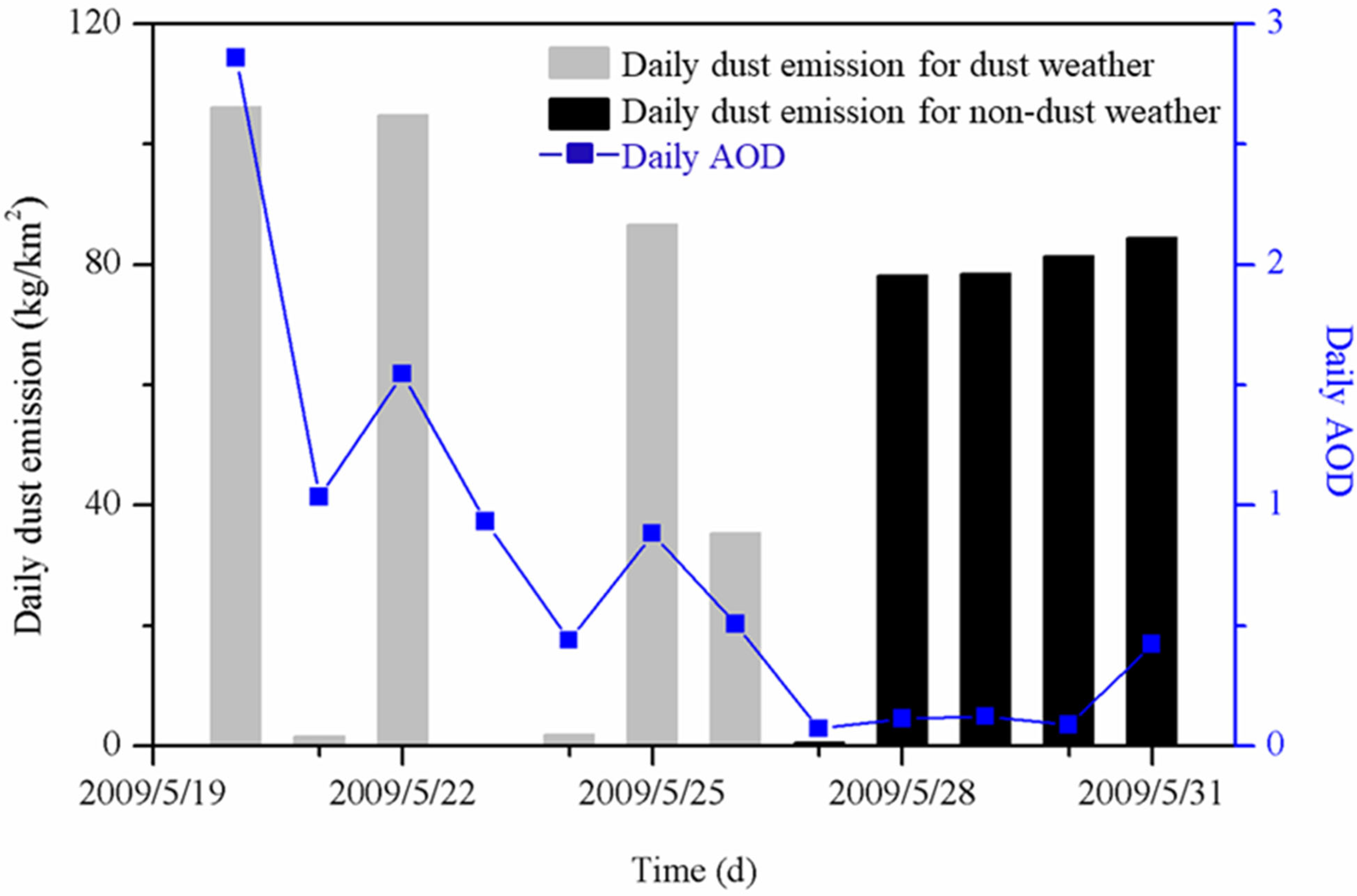 Remotesensing 17 02531 g007