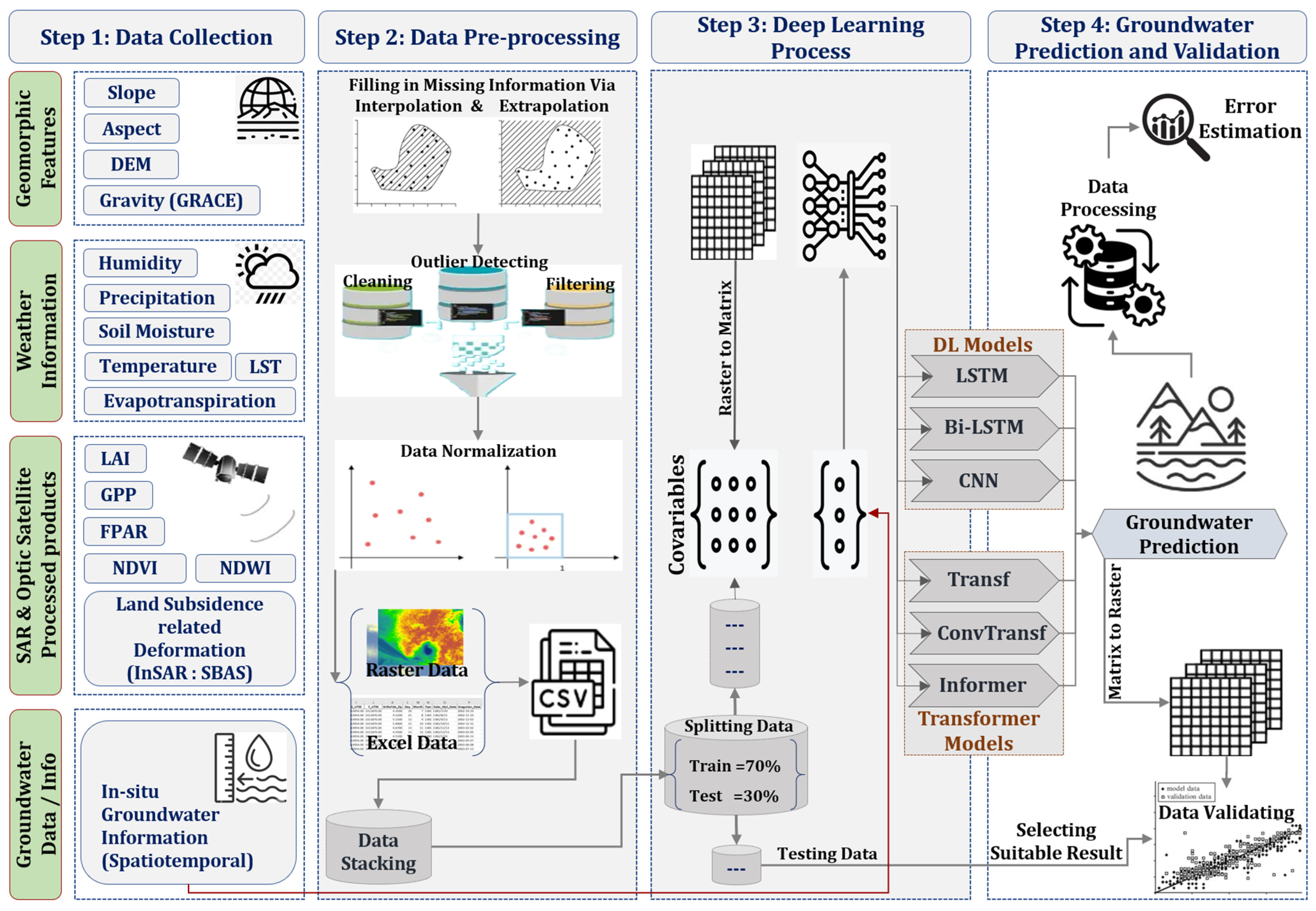 Remotesensing 17 02532 g004