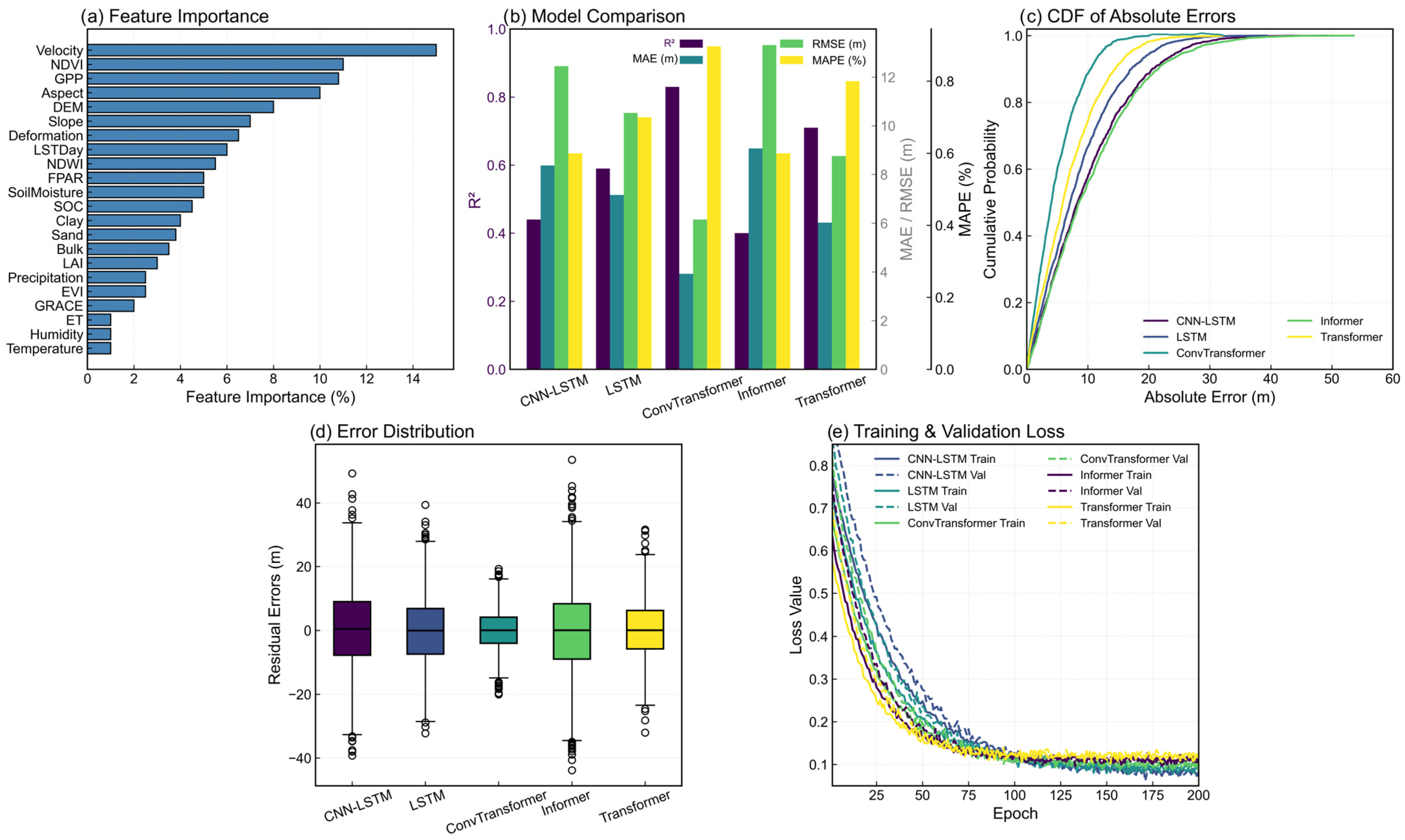 Remotesensing 17 02532 g006
