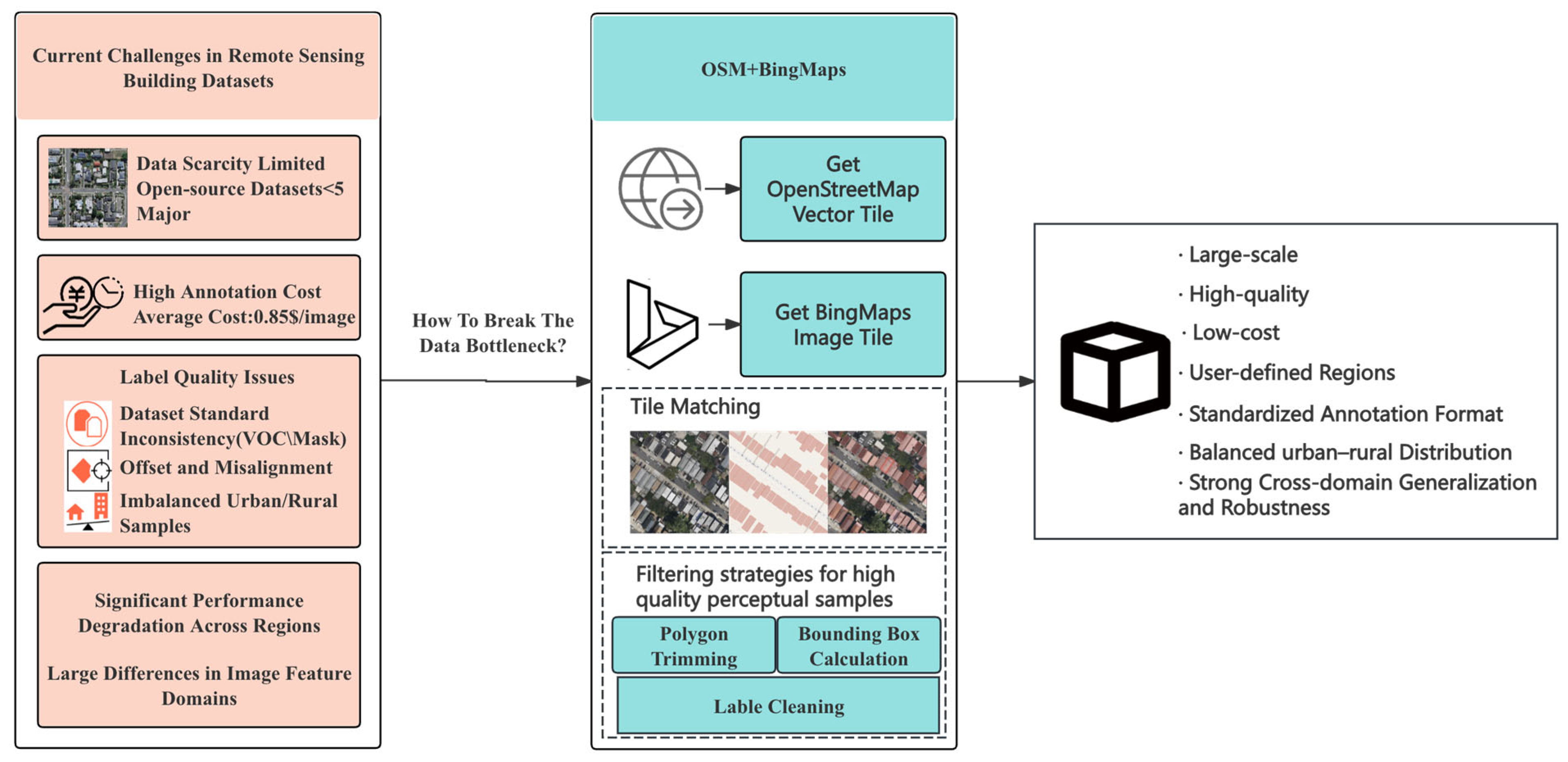Remotesensing 17 02534 g001