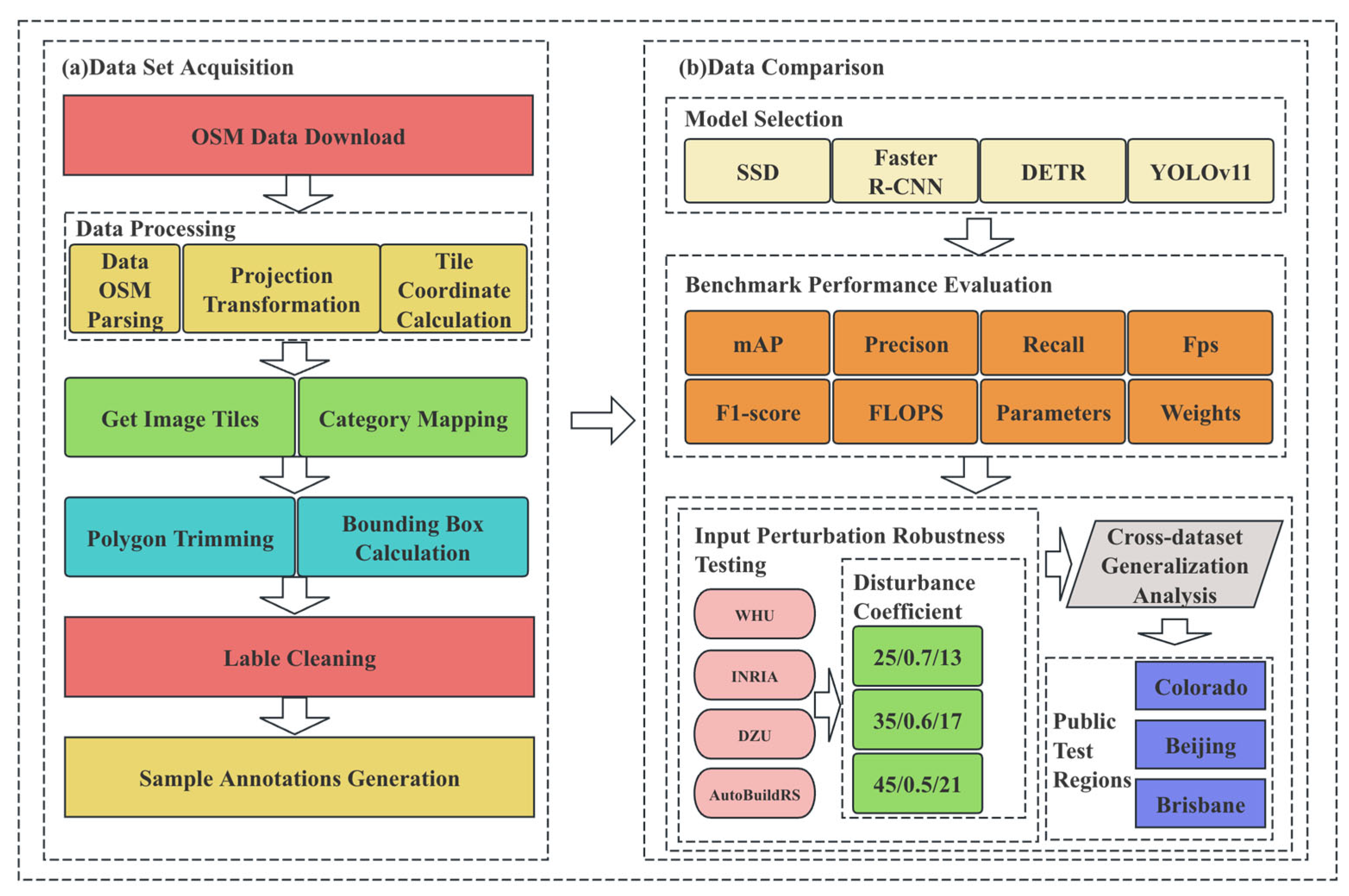 Remotesensing 17 02534 g003