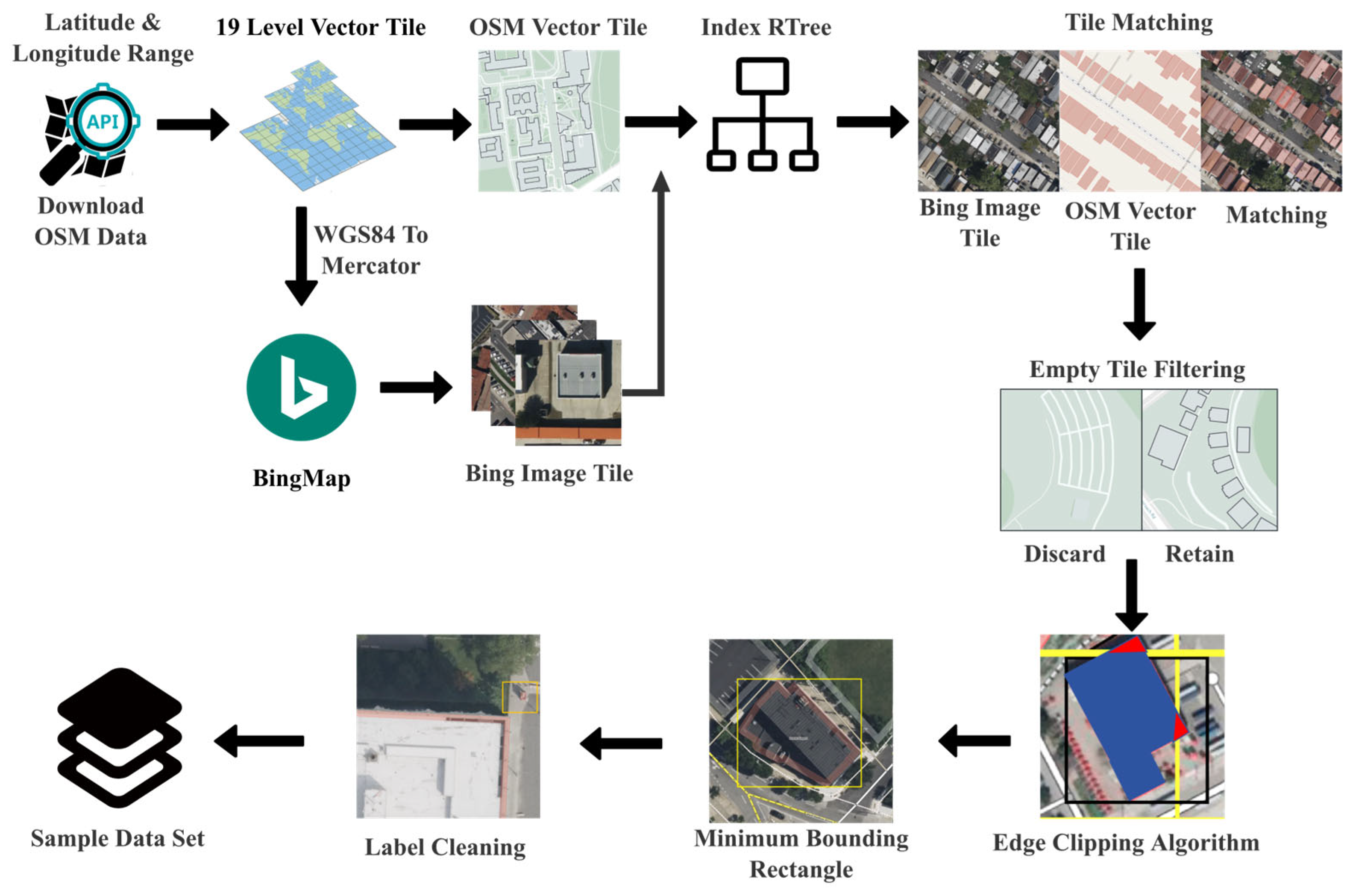 Remotesensing 17 02534 g004