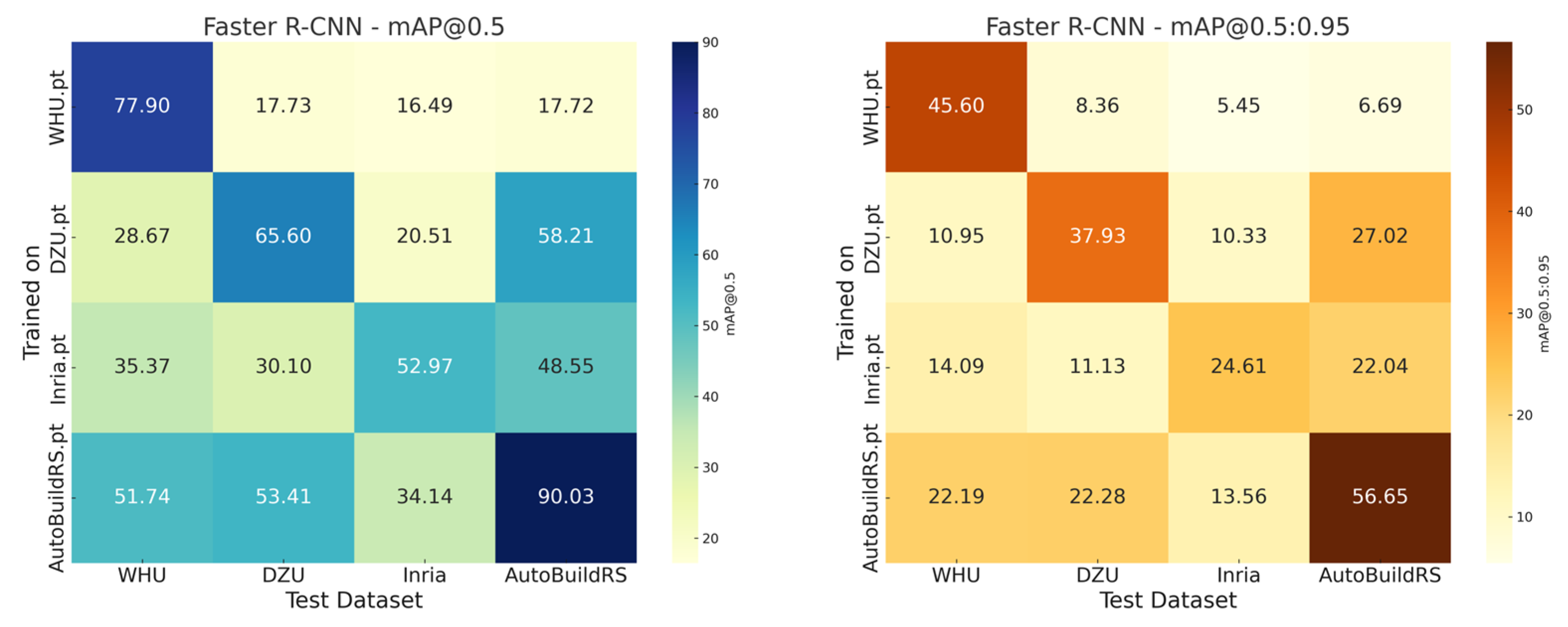 Remotesensing 17 02534 g010a