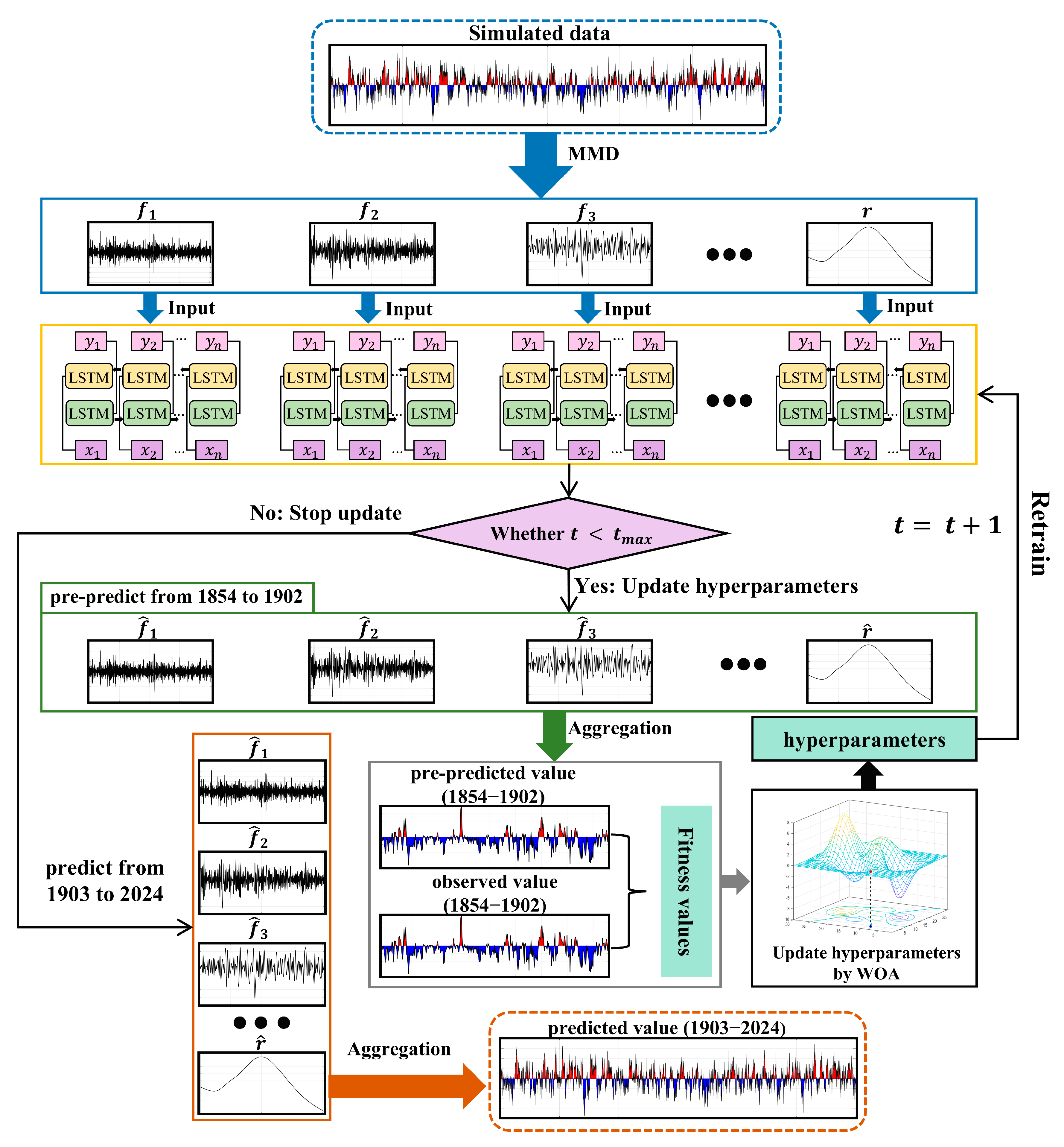 Remotesensing 17 02537 g001