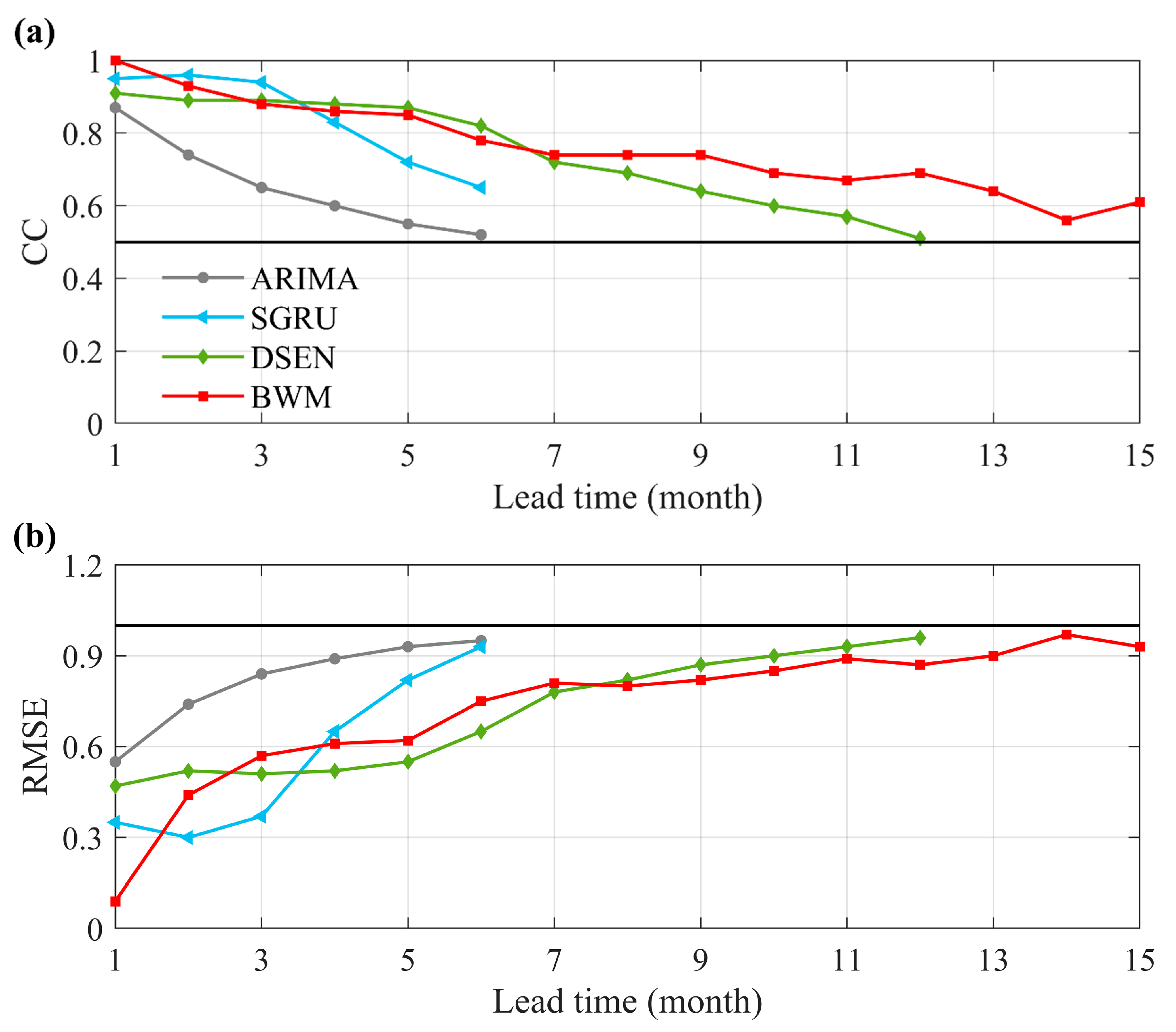 Remotesensing 17 02537 g005