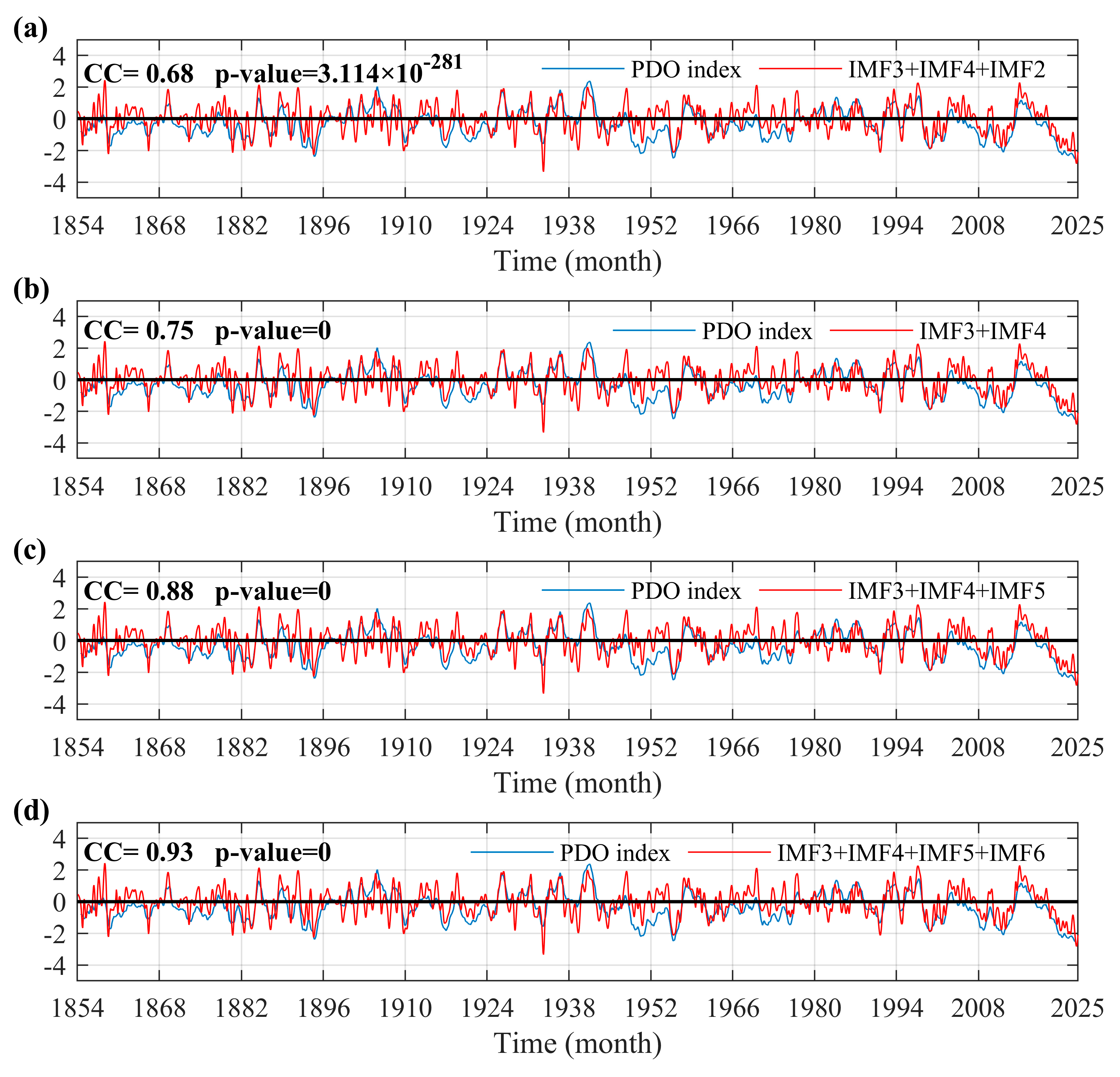 Remotesensing 17 02537 g007