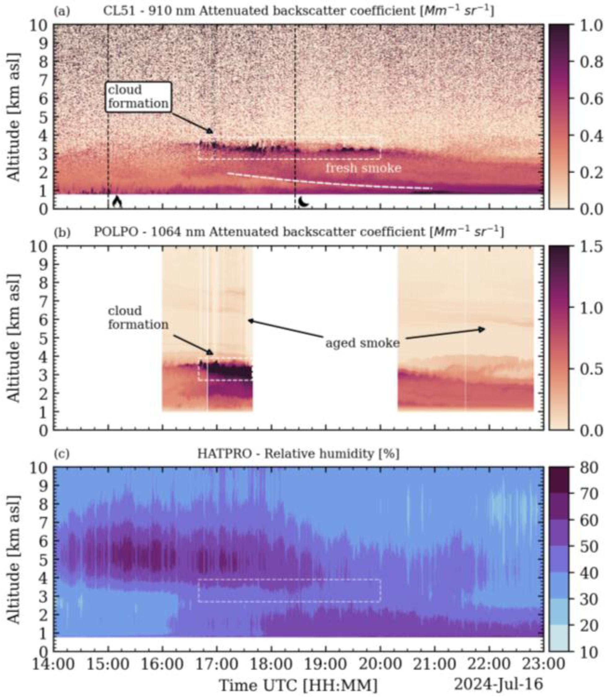 Remotesensing 17 02538 g004