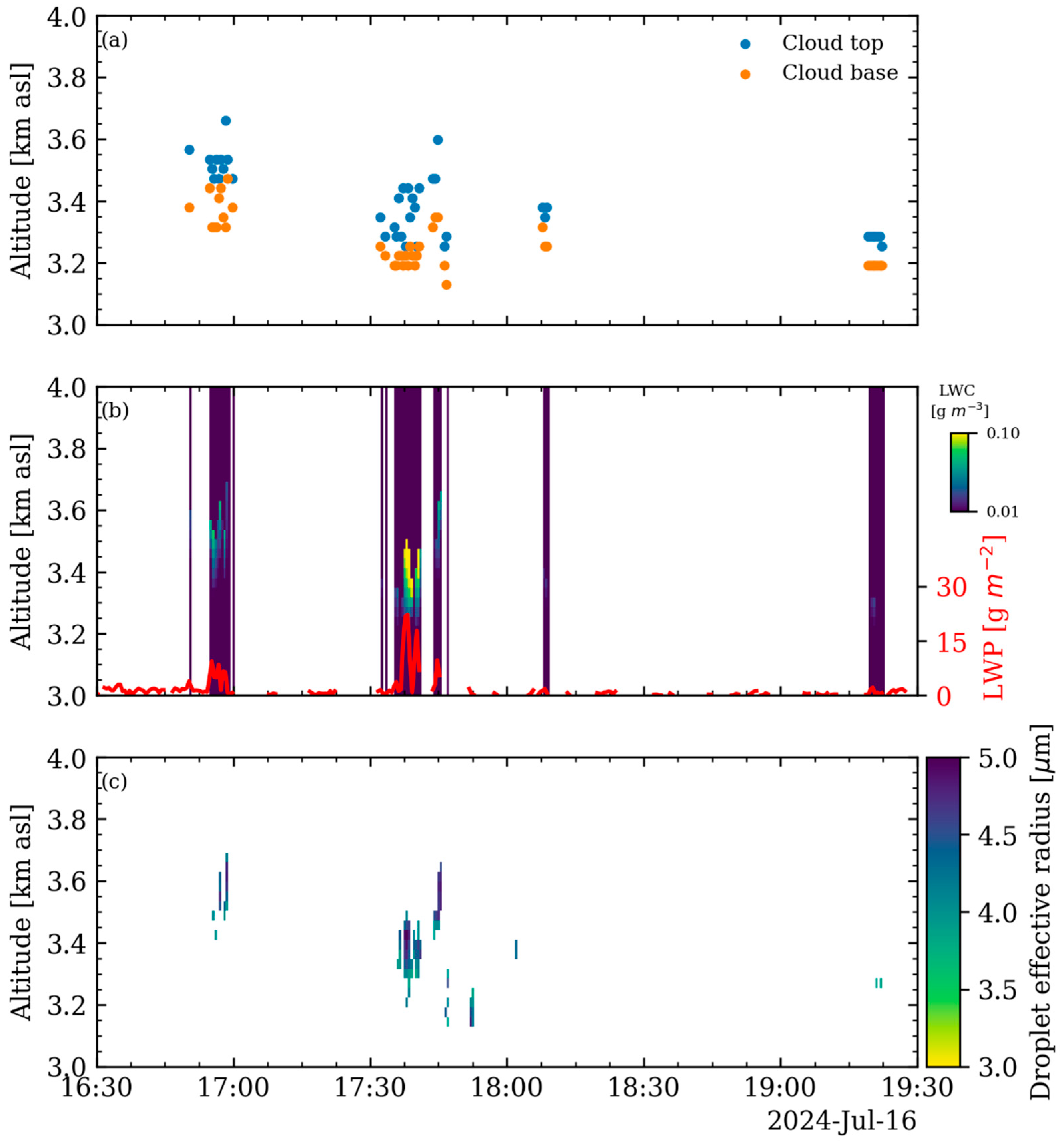 Remotesensing 17 02538 g005