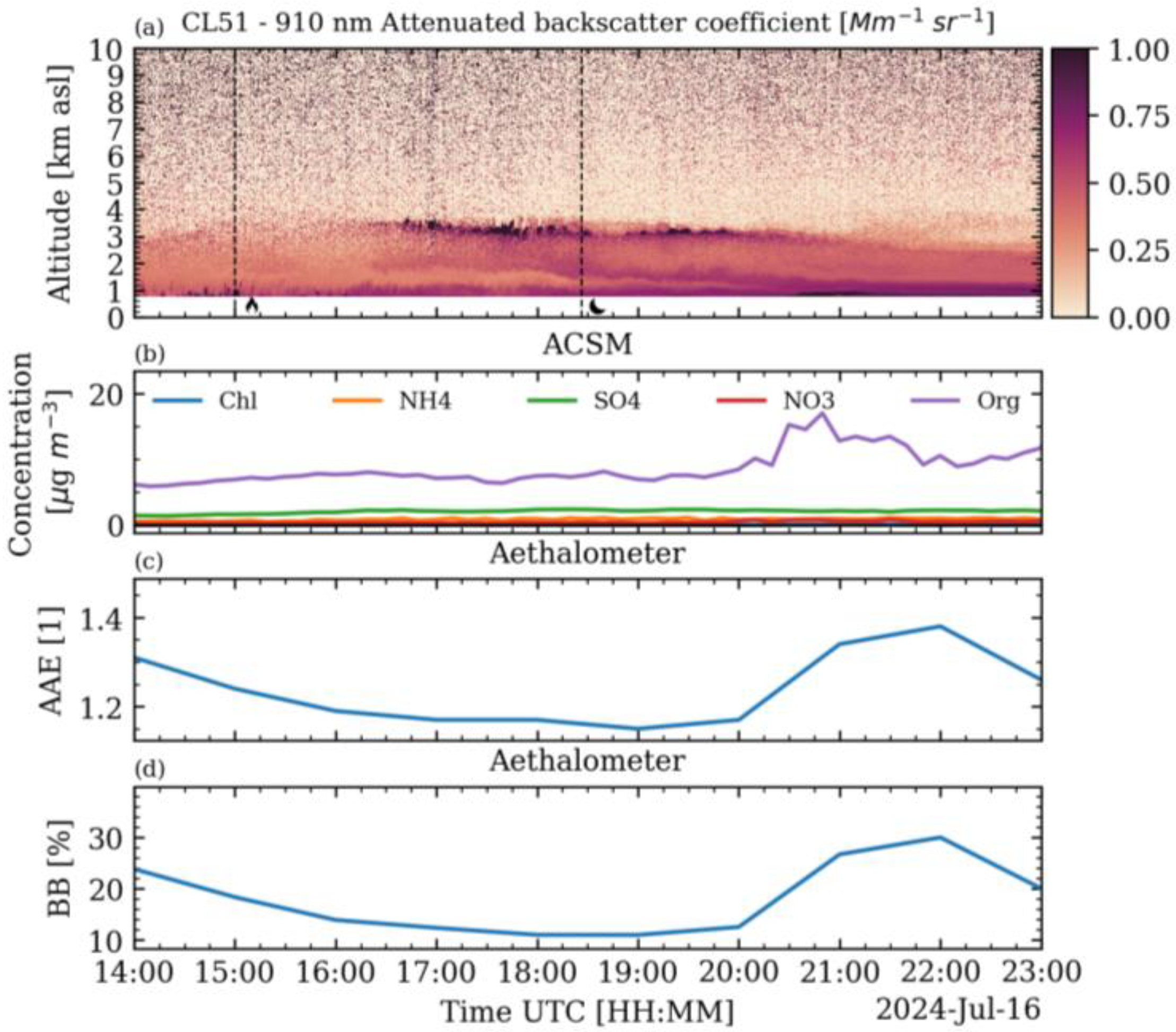 Remotesensing 17 02538 g006