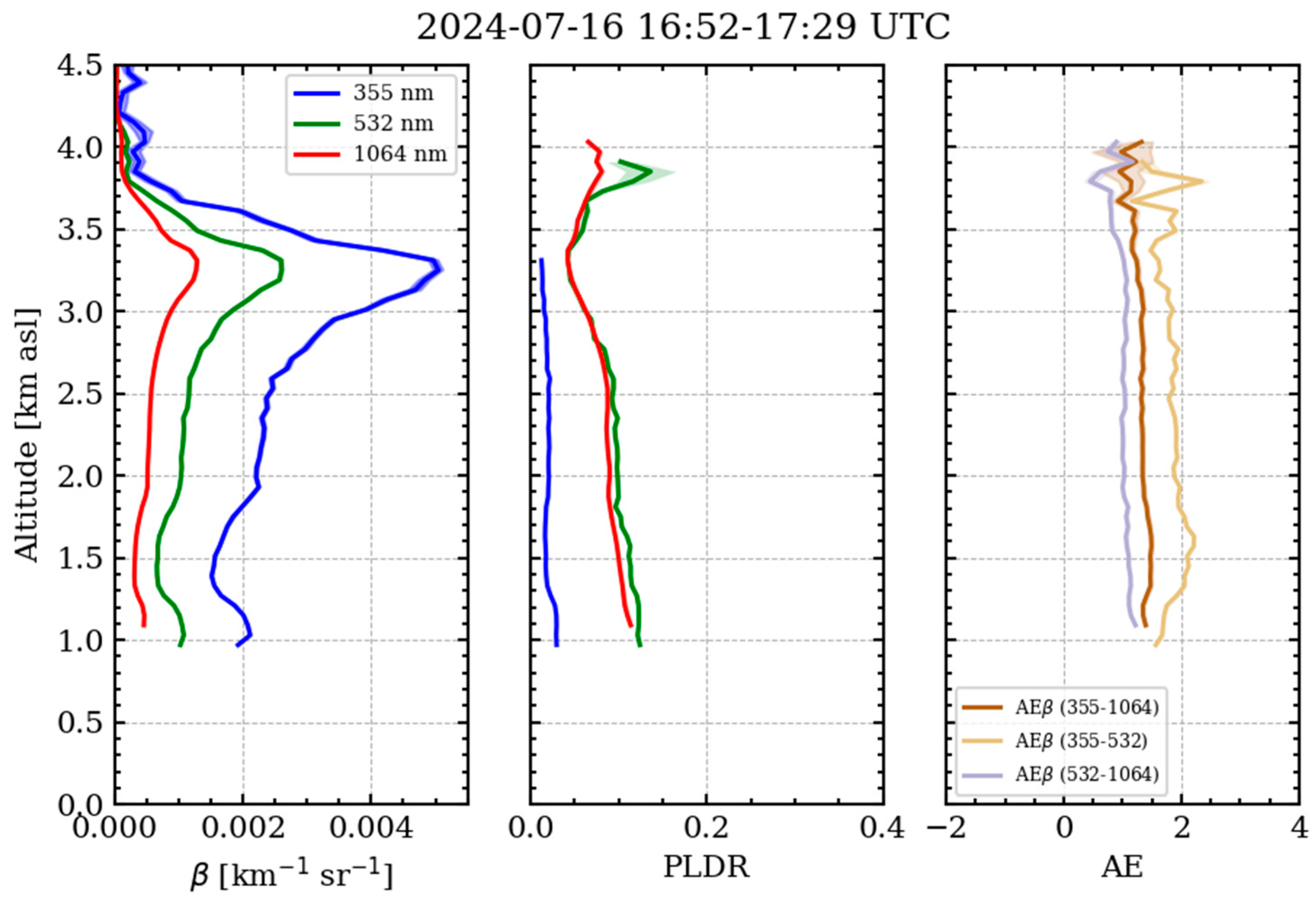 Remotesensing 17 02538 g007