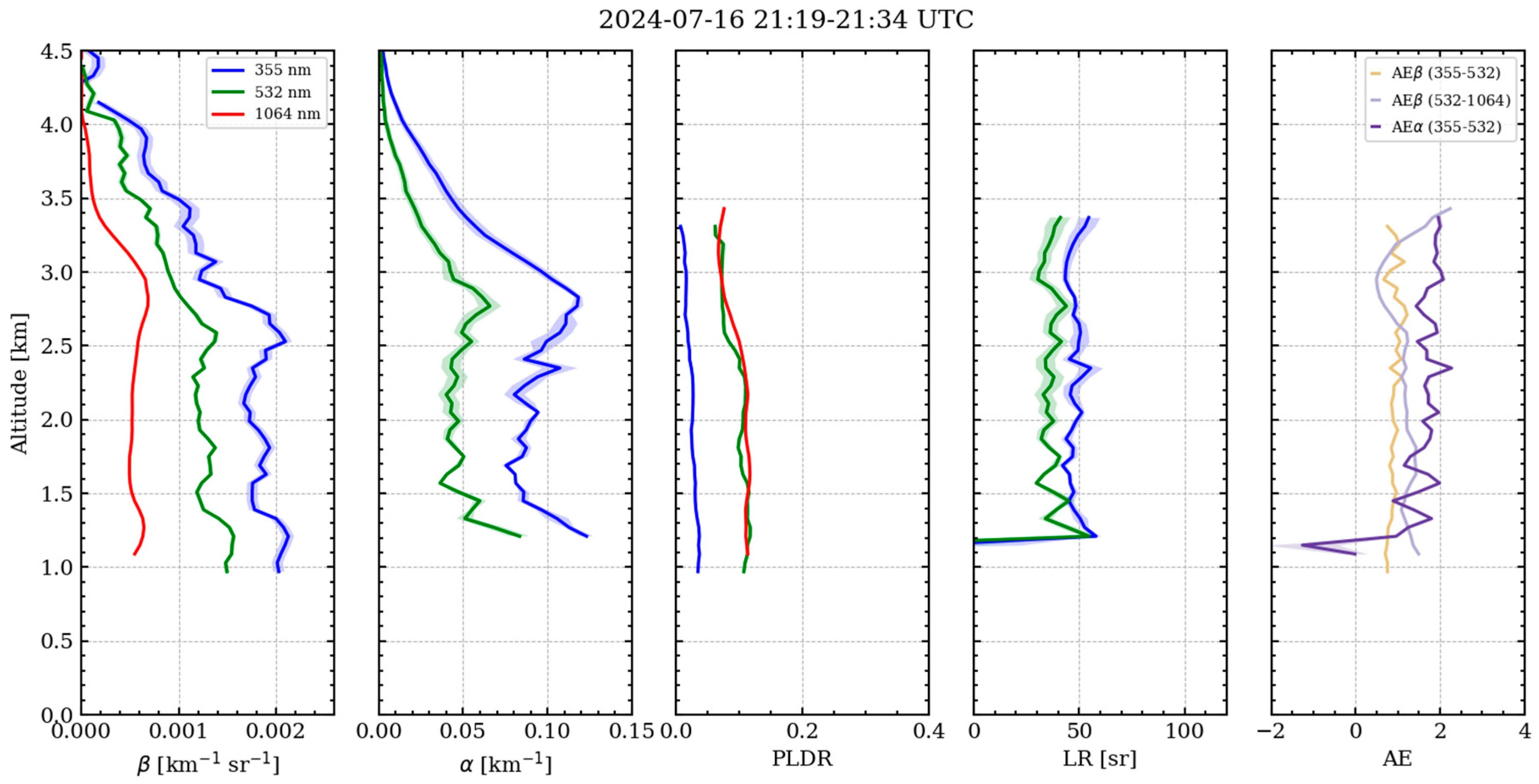 Remotesensing 17 02538 g008