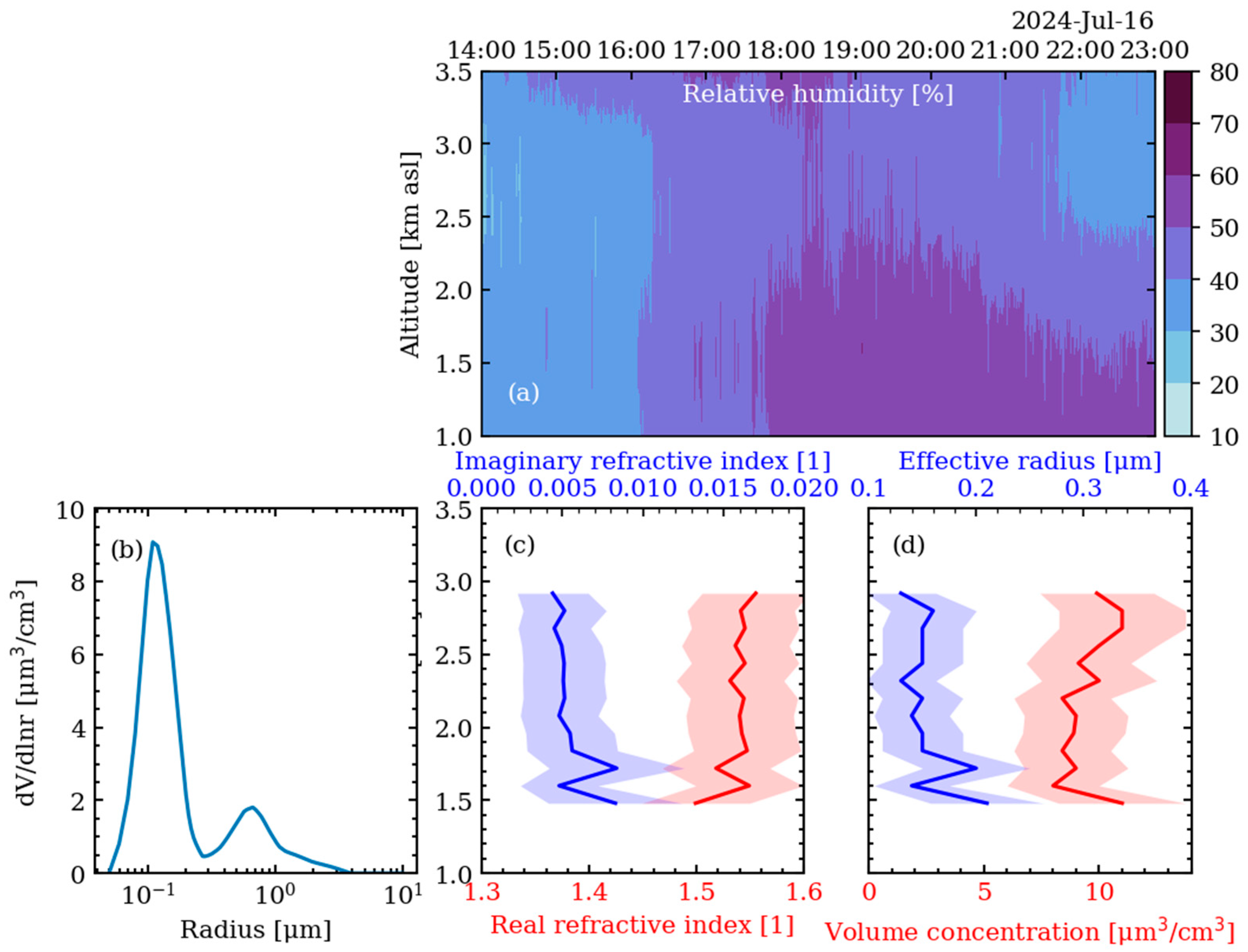 Remotesensing 17 02538 g009