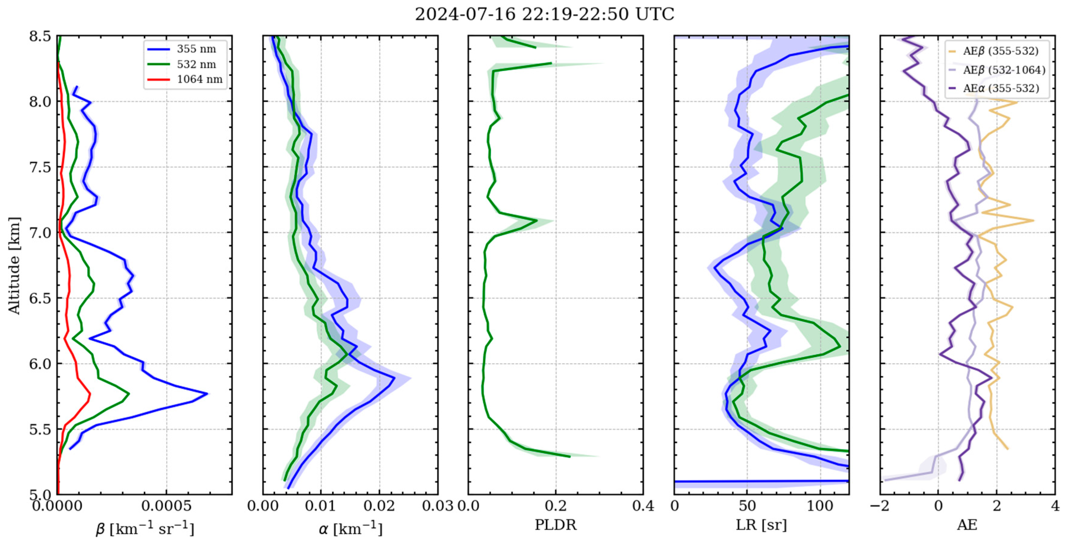 Remotesensing 17 02538 g010