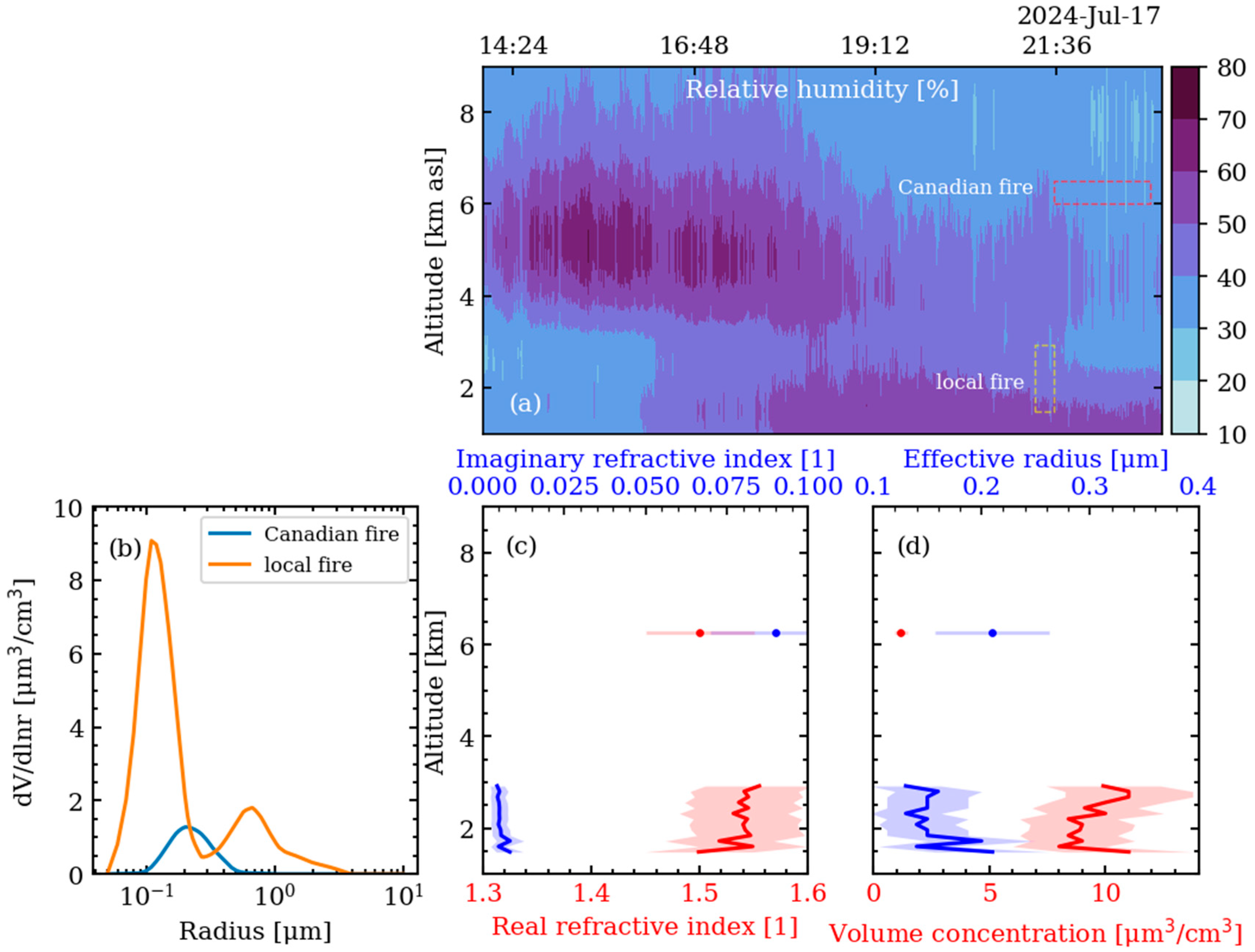 Remotesensing 17 02538 g011