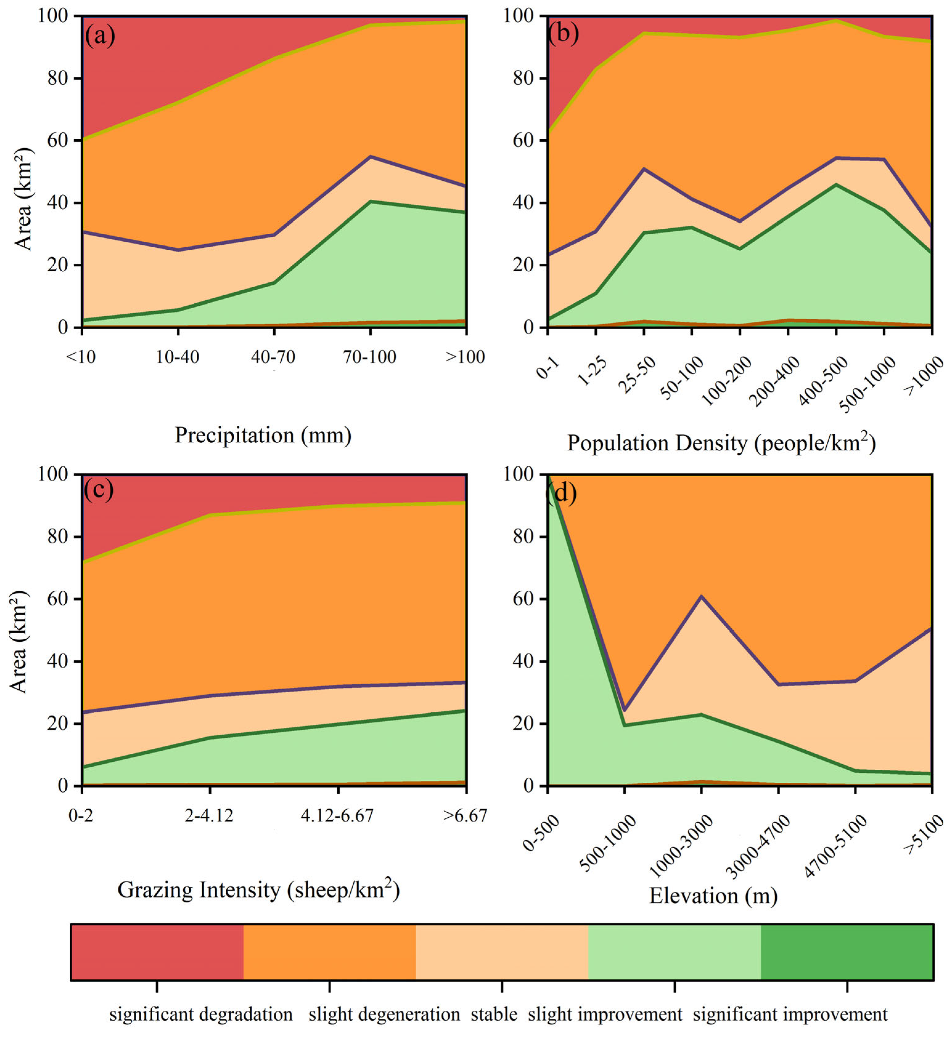Remotesensing 17 02539 g007