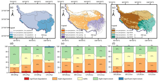 H Impact of Plateau Grassland Degradation on Ecological