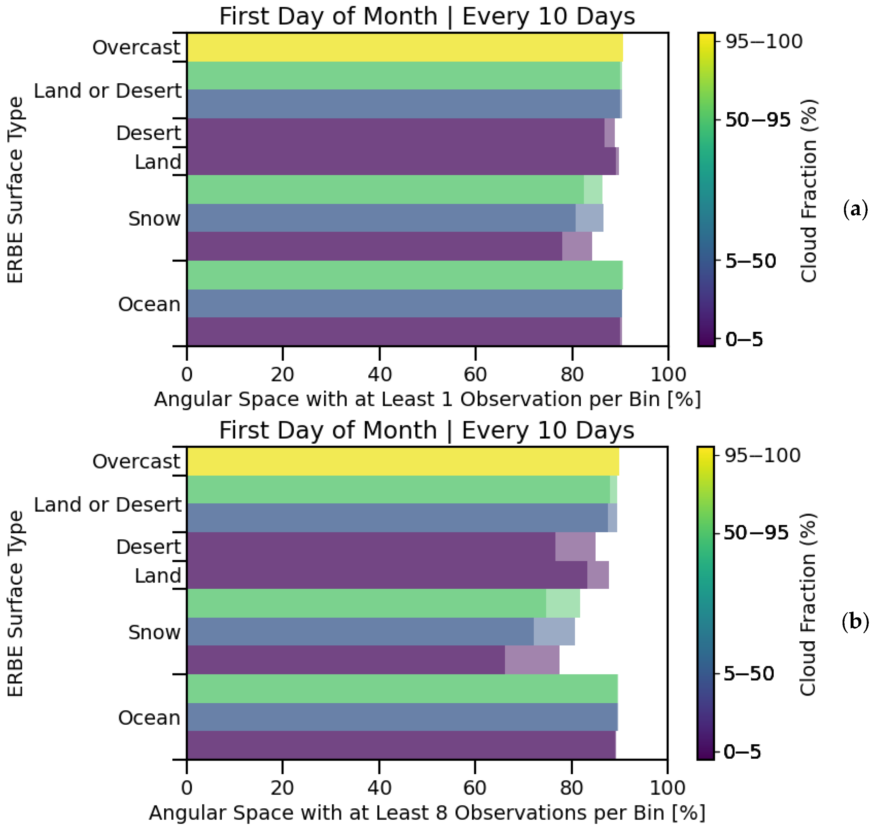 Remotesensing 17 02540 g003
