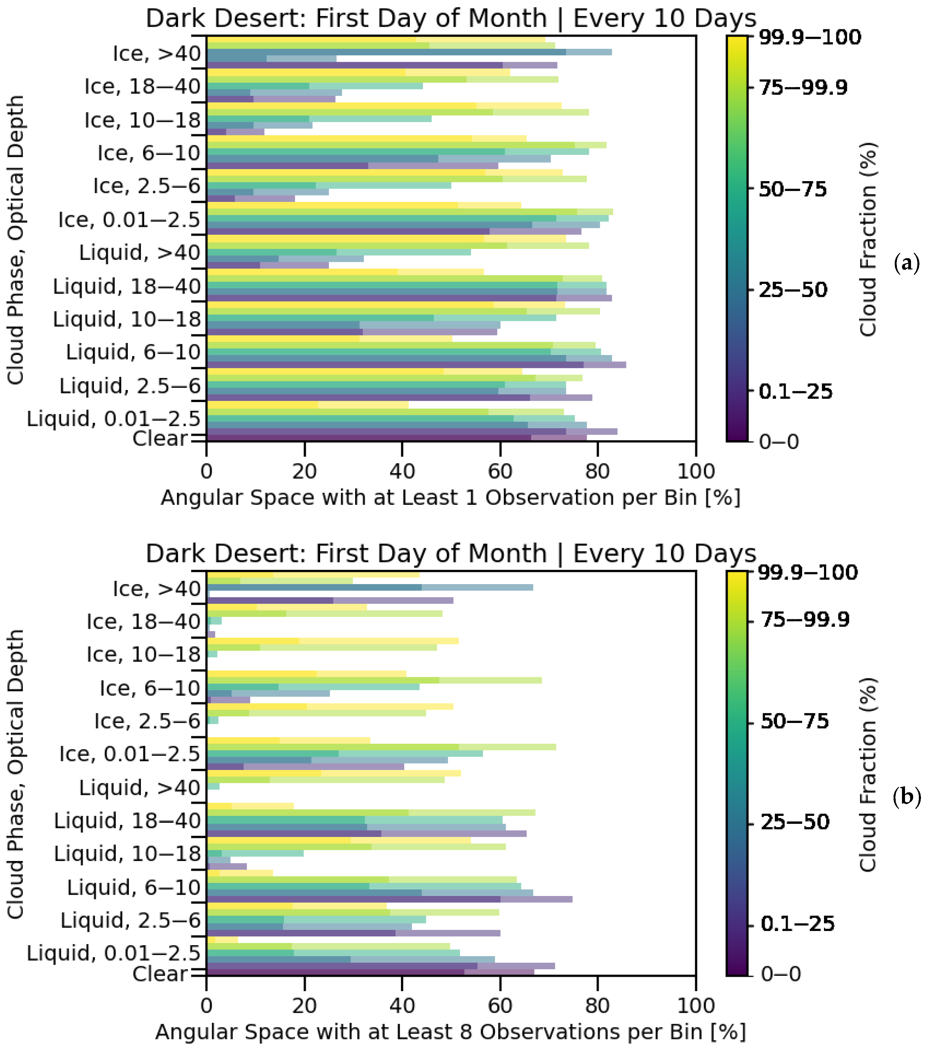 Remotesensing 17 02540 g004