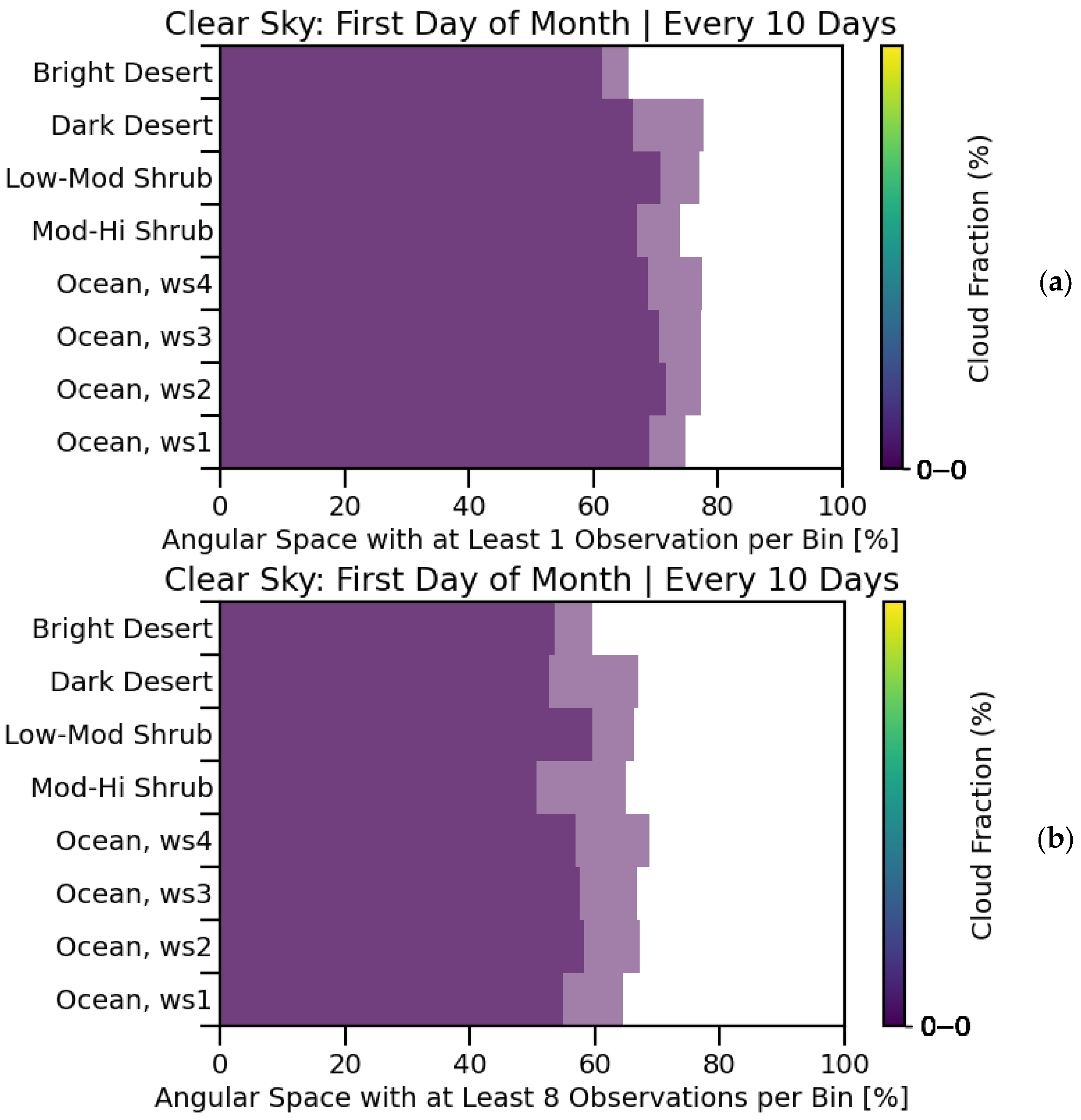 Remotesensing 17 02540 g005