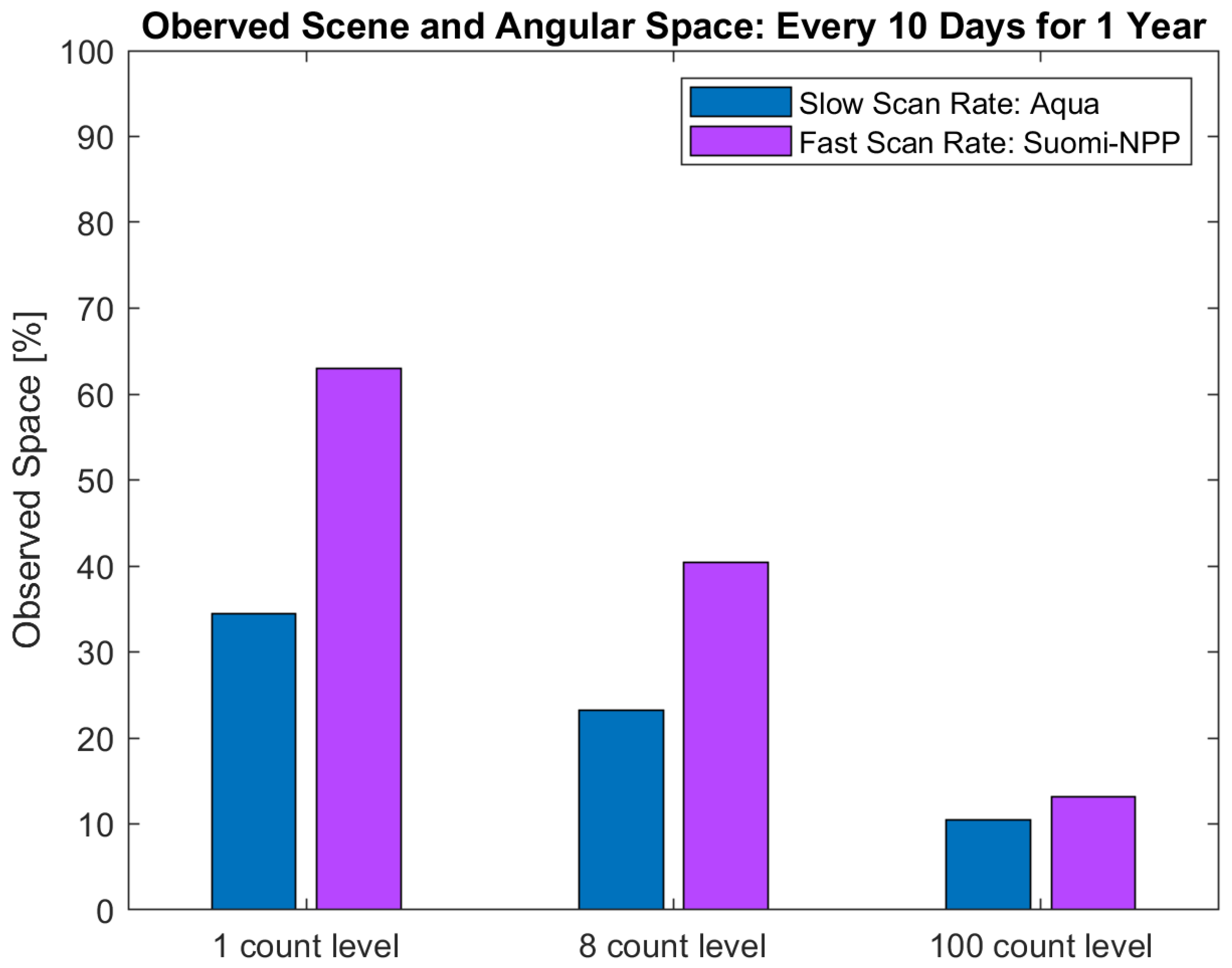 Remotesensing 17 02540 g006