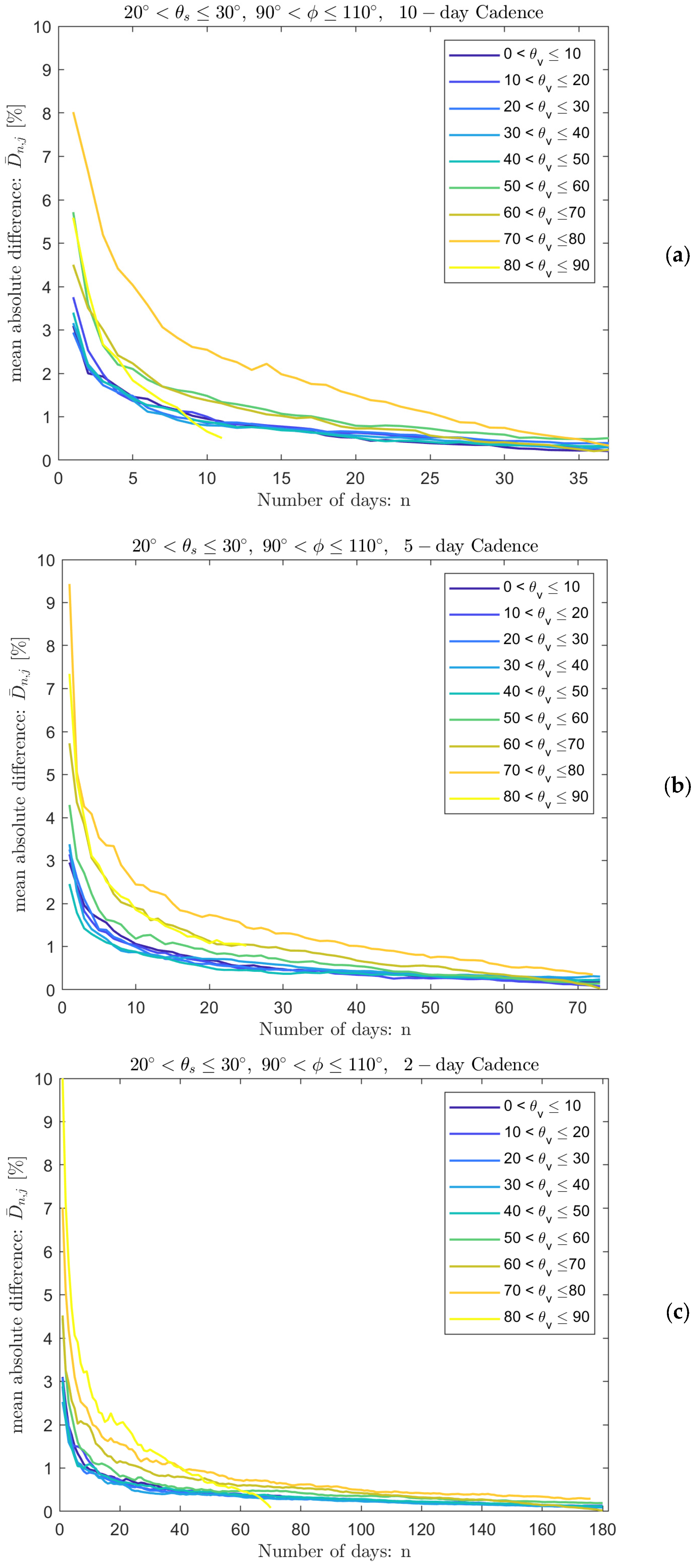 Remotesensing 17 02540 g008