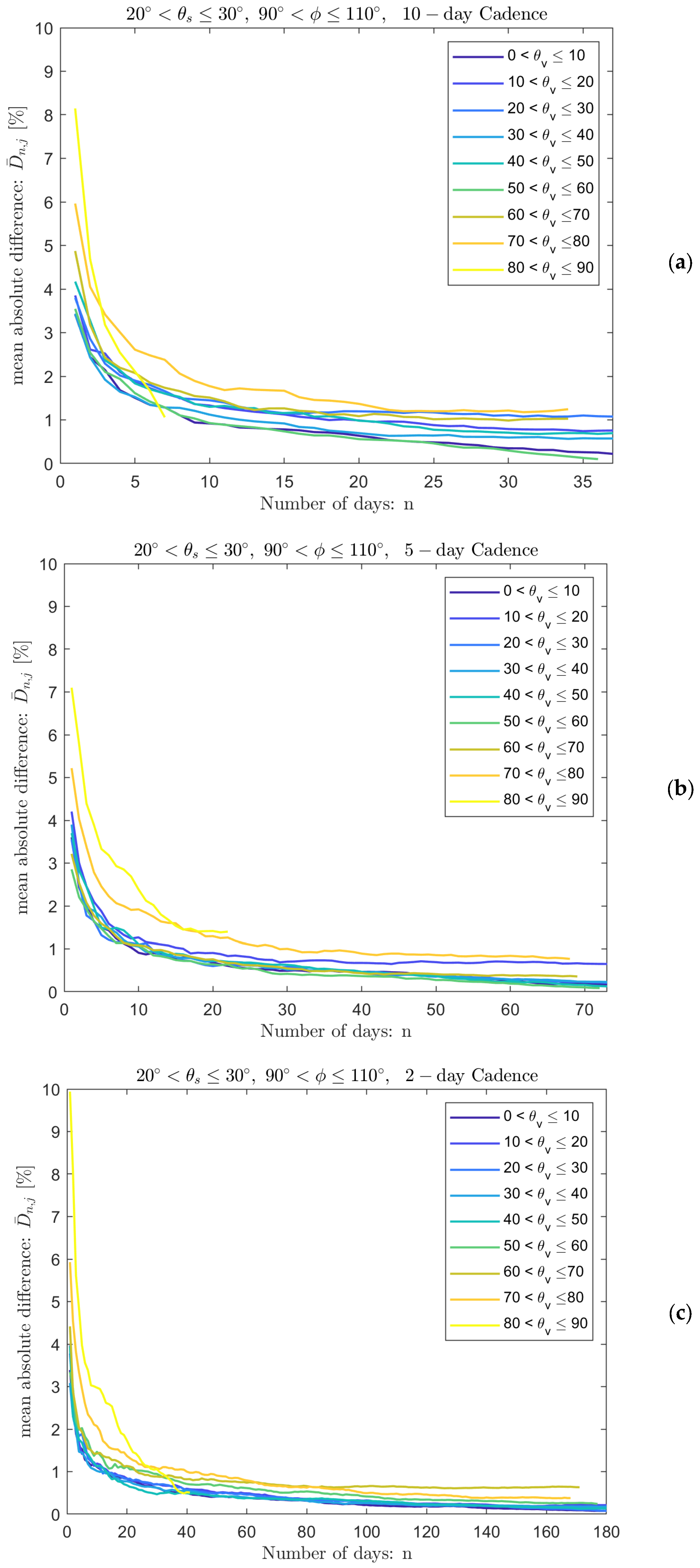 Remotesensing 17 02540 g009