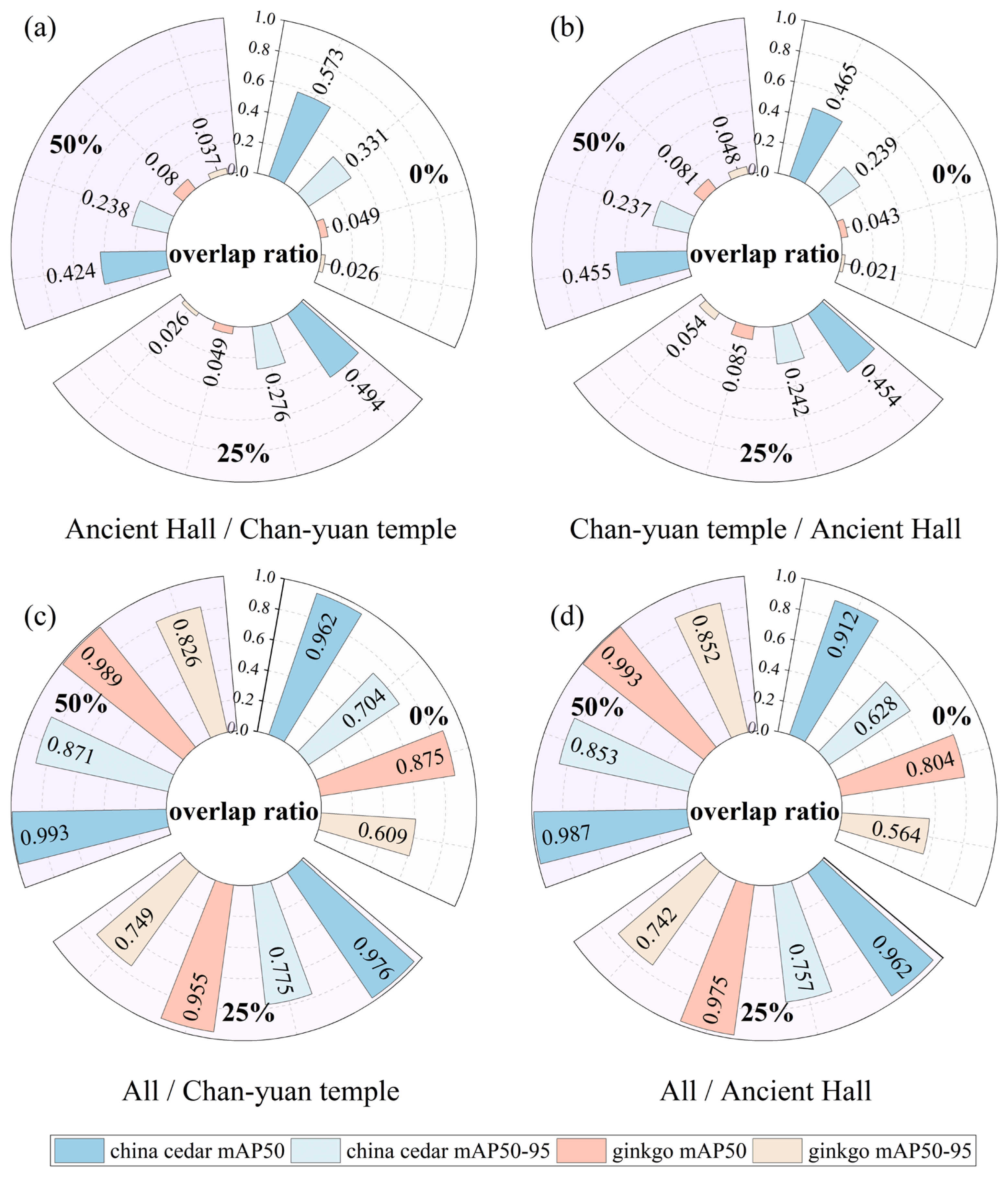 Remotesensing 17 02541 g007