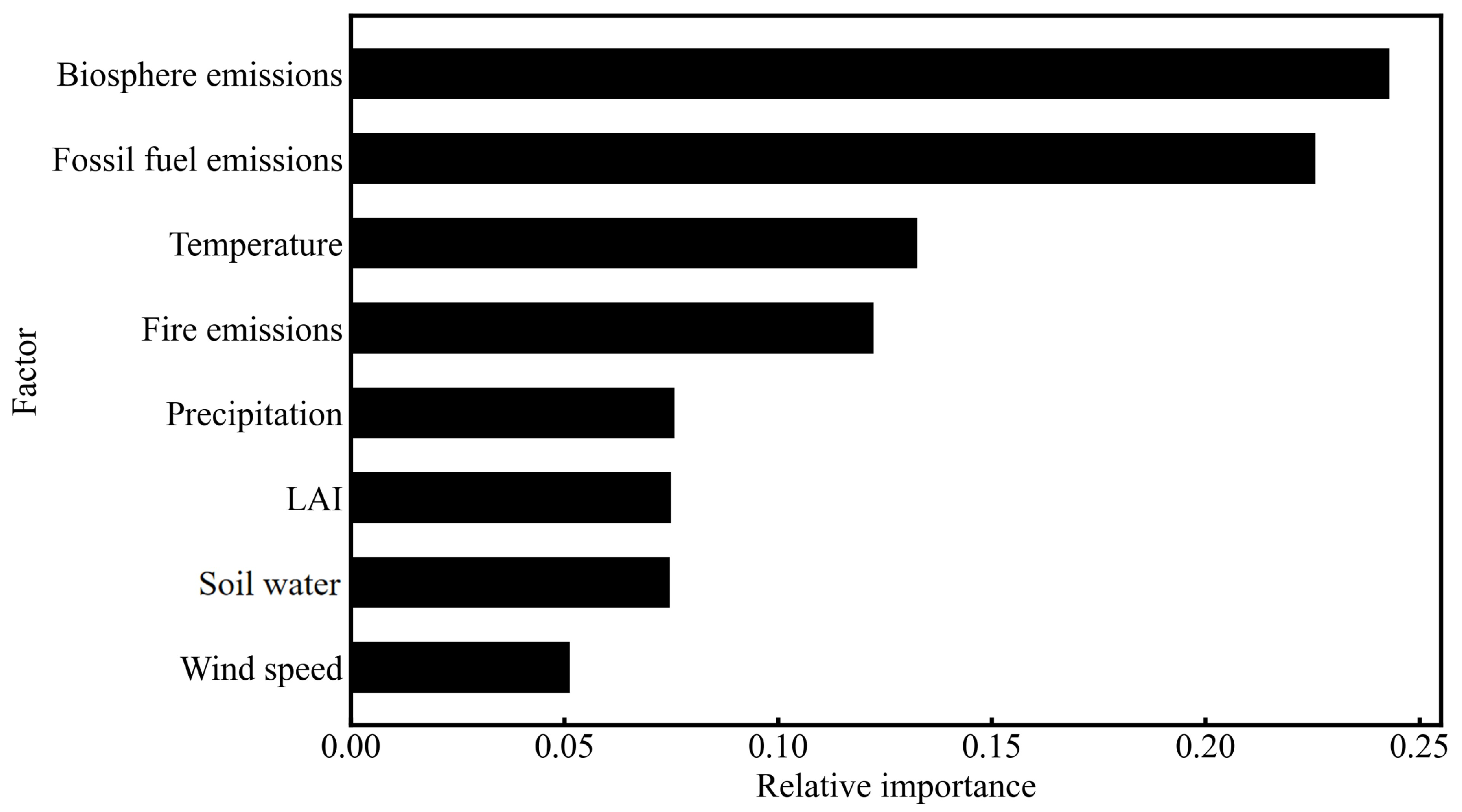Remotesensing 17 02542 g012