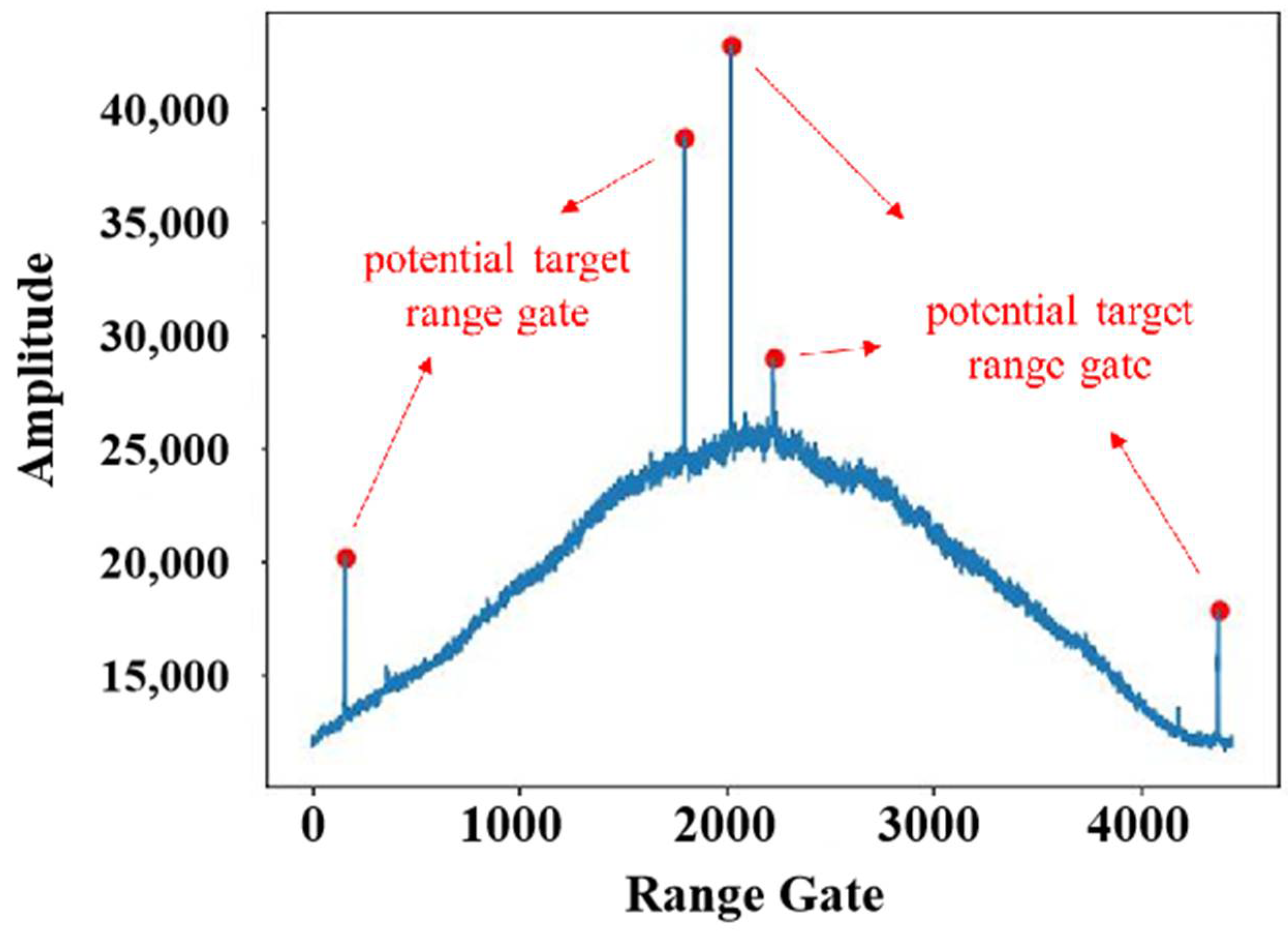Remotesensing 17 02545 g003