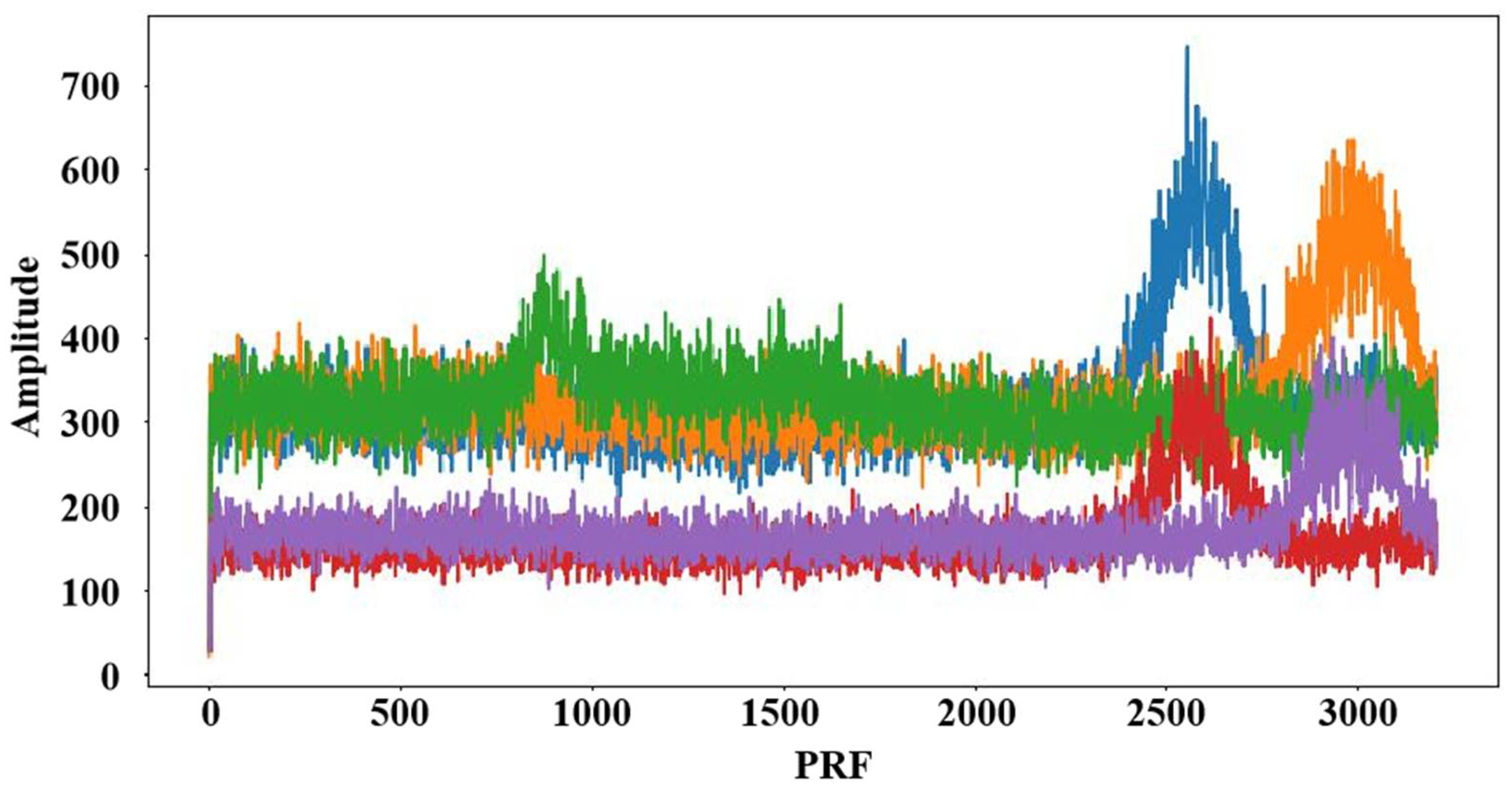 Remotesensing 17 02545 g005