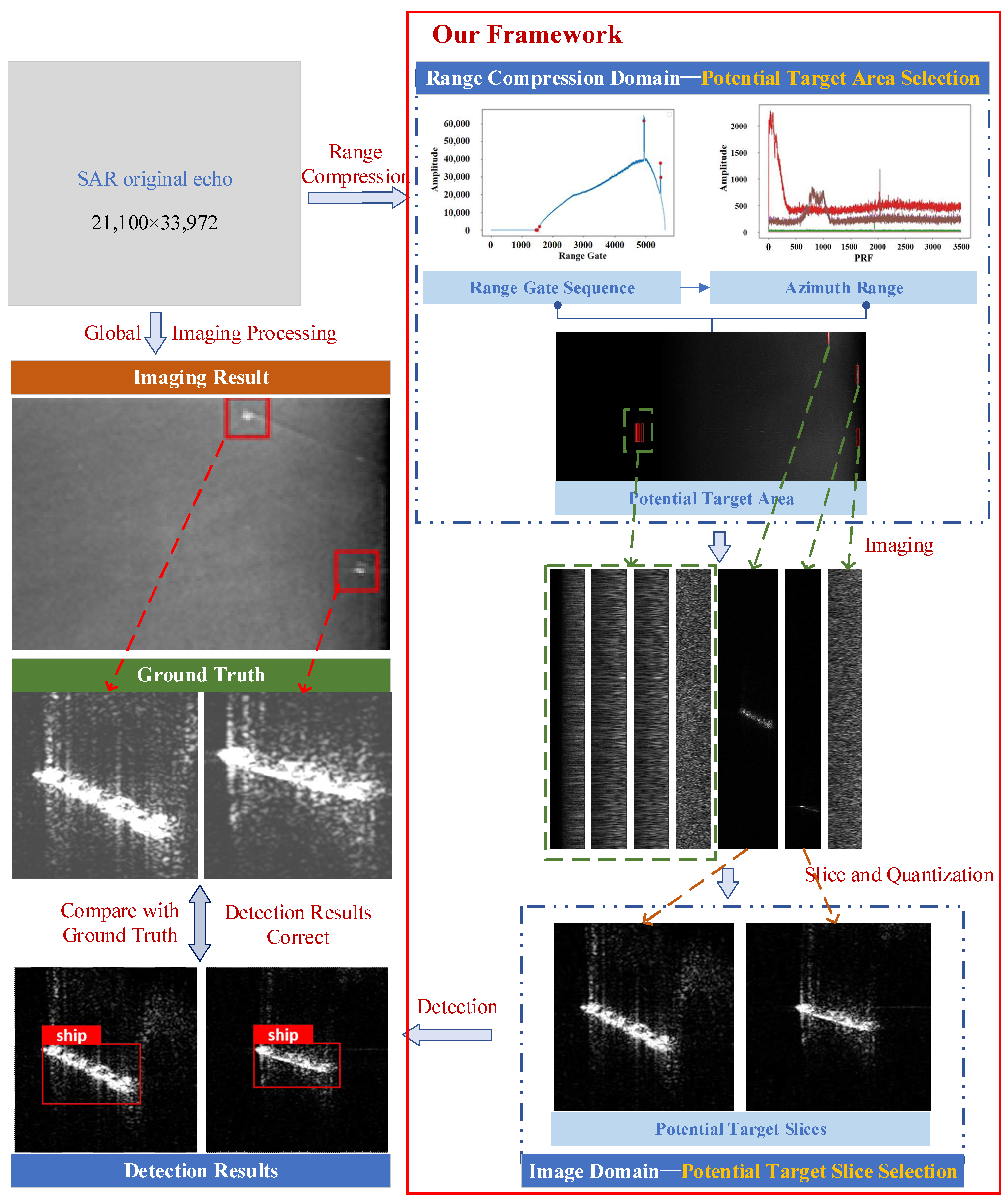 Remotesensing 17 02545 g010