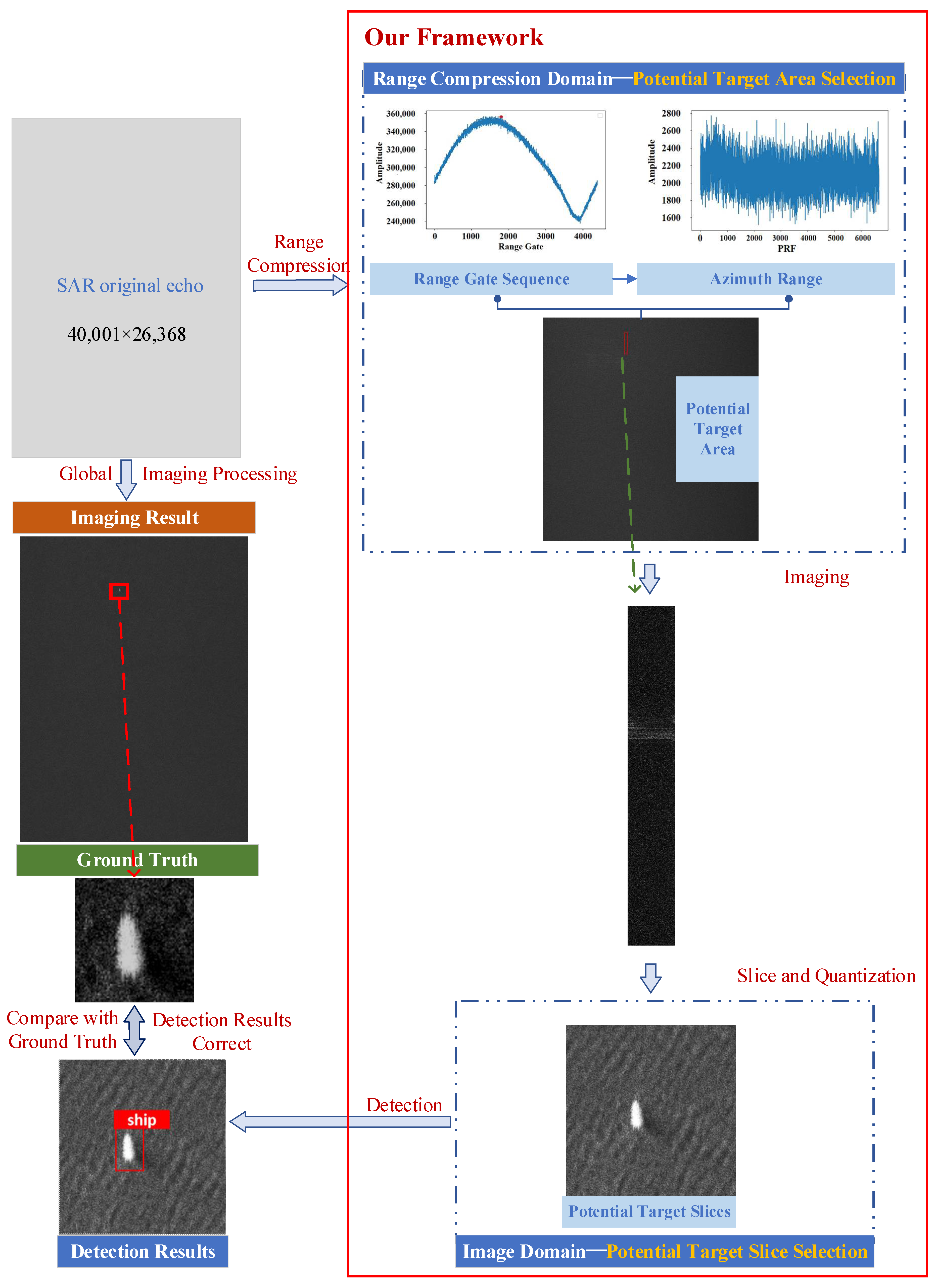 Remotesensing 17 02545 g012