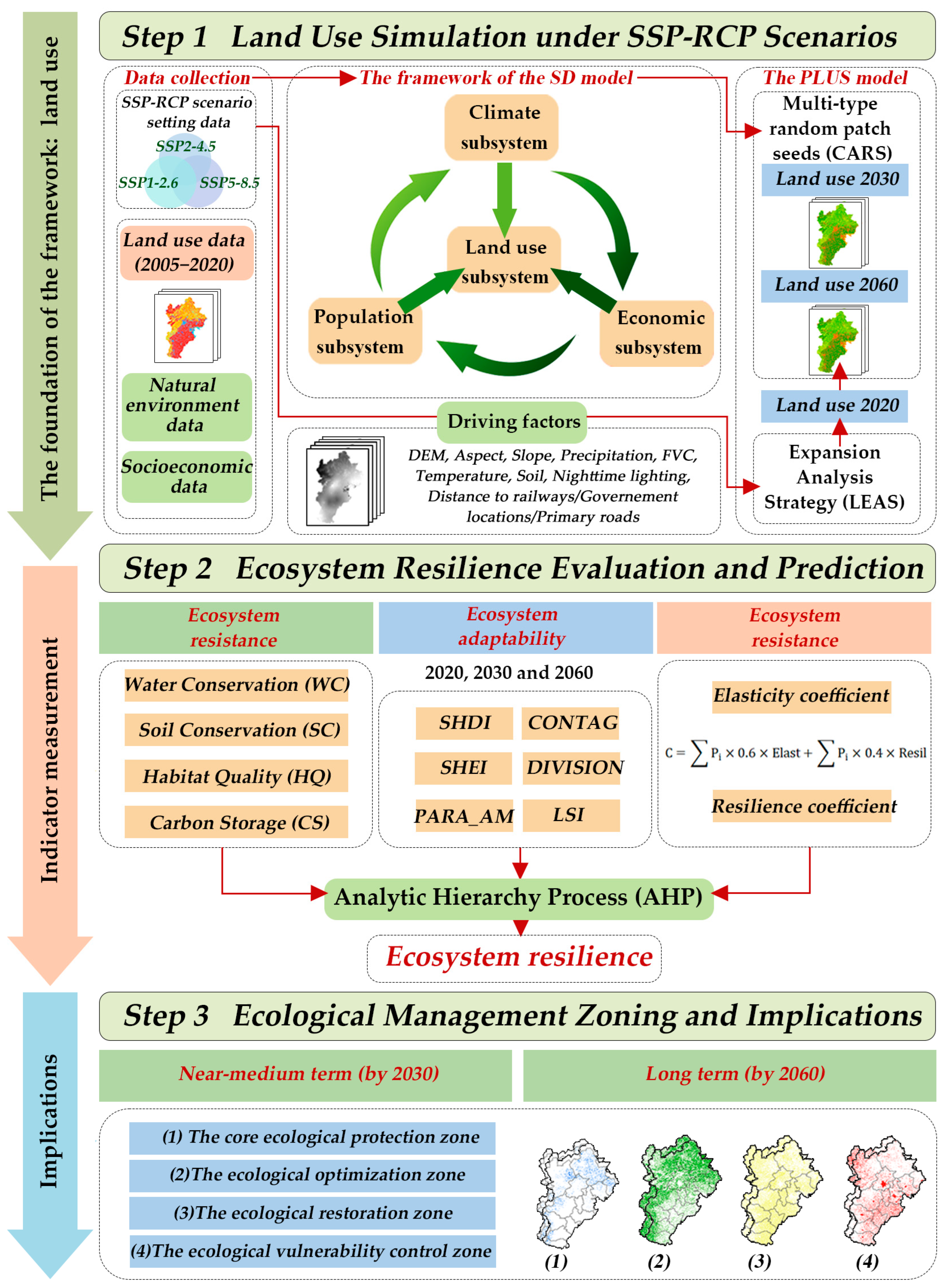 Remotesensing 17 02546 g002