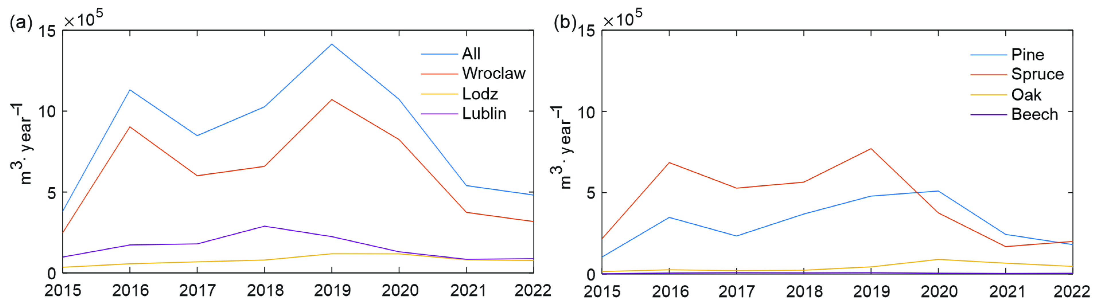 Remotesensing 17 02549 g005