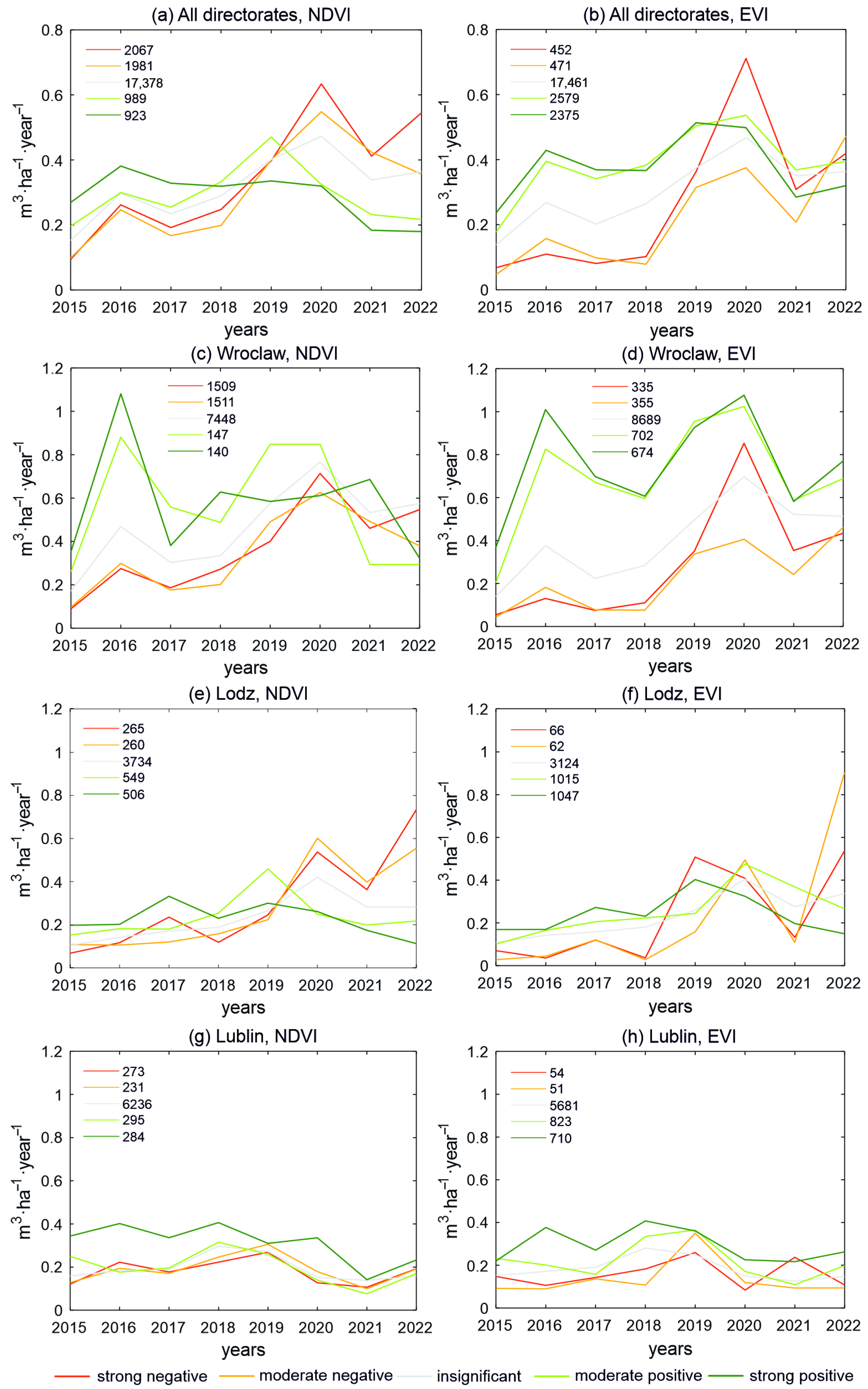 Remotesensing 17 02549 g007