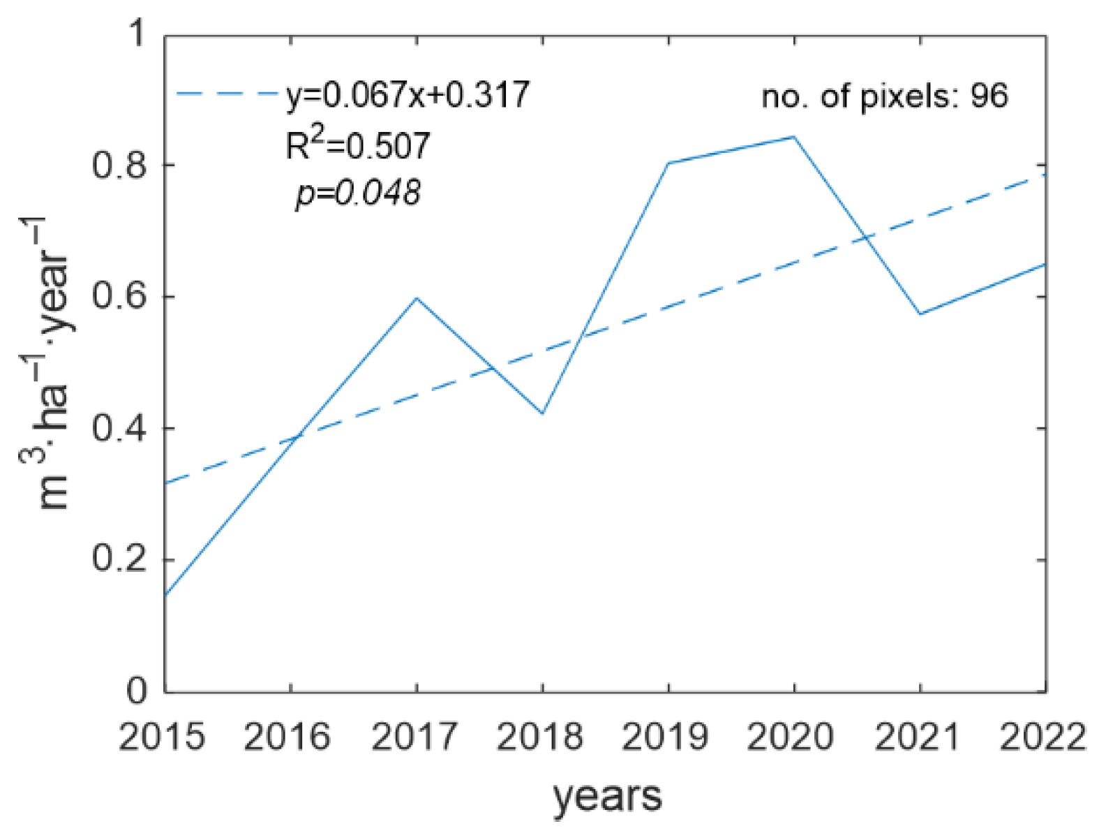 Remotesensing 17 02549 g009