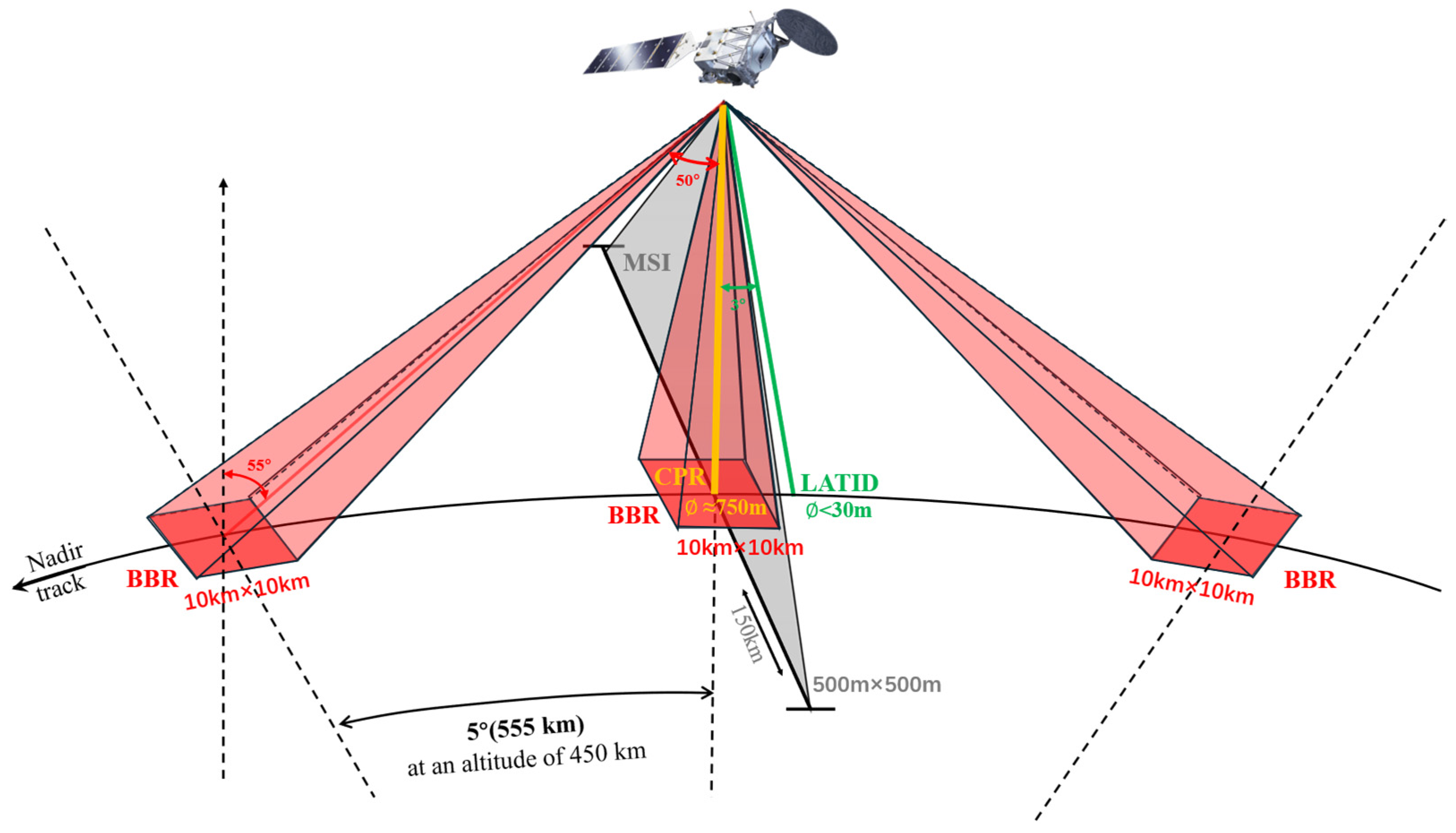 Remotesensing 17 02550 g001