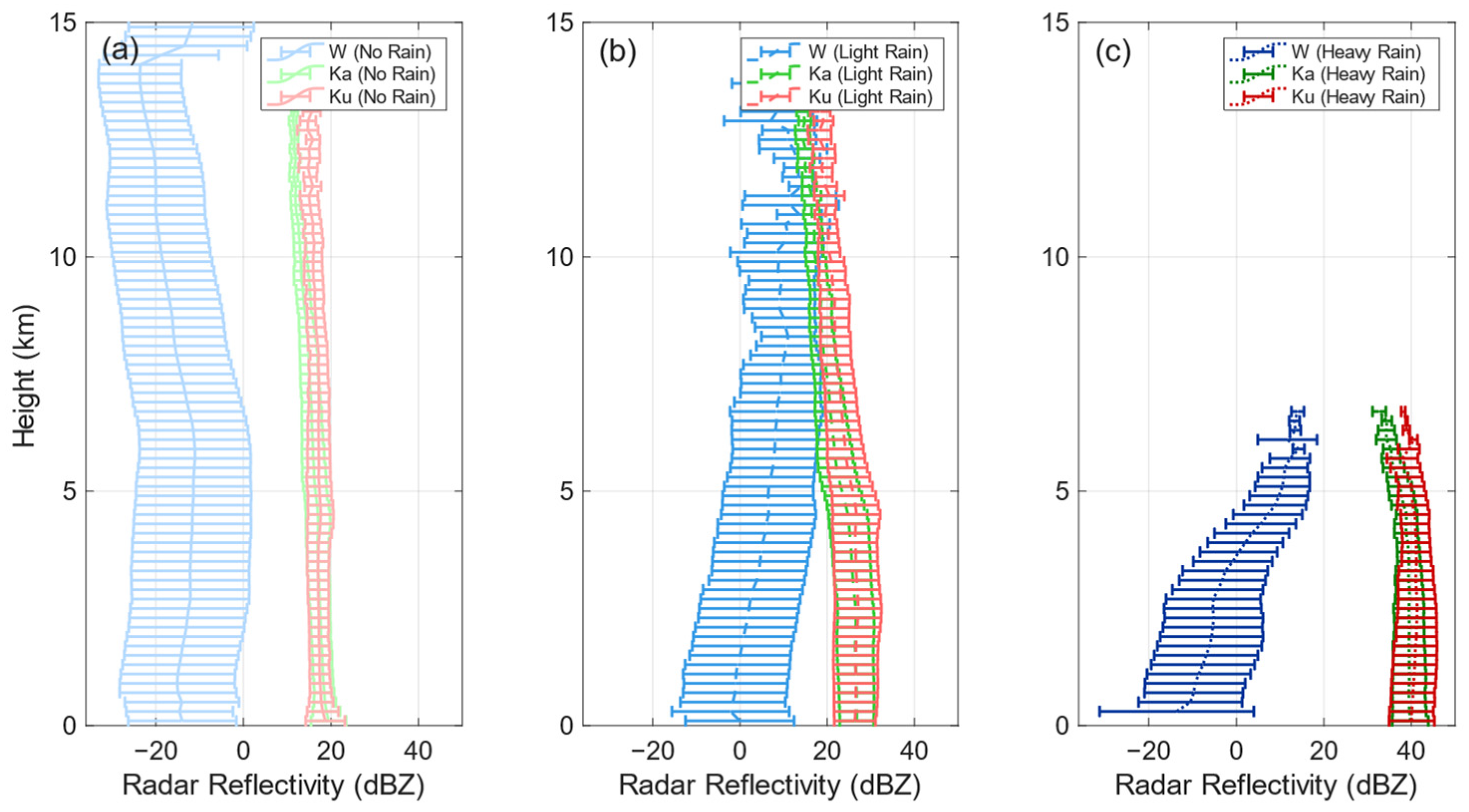 Remotesensing 17 02550 g005