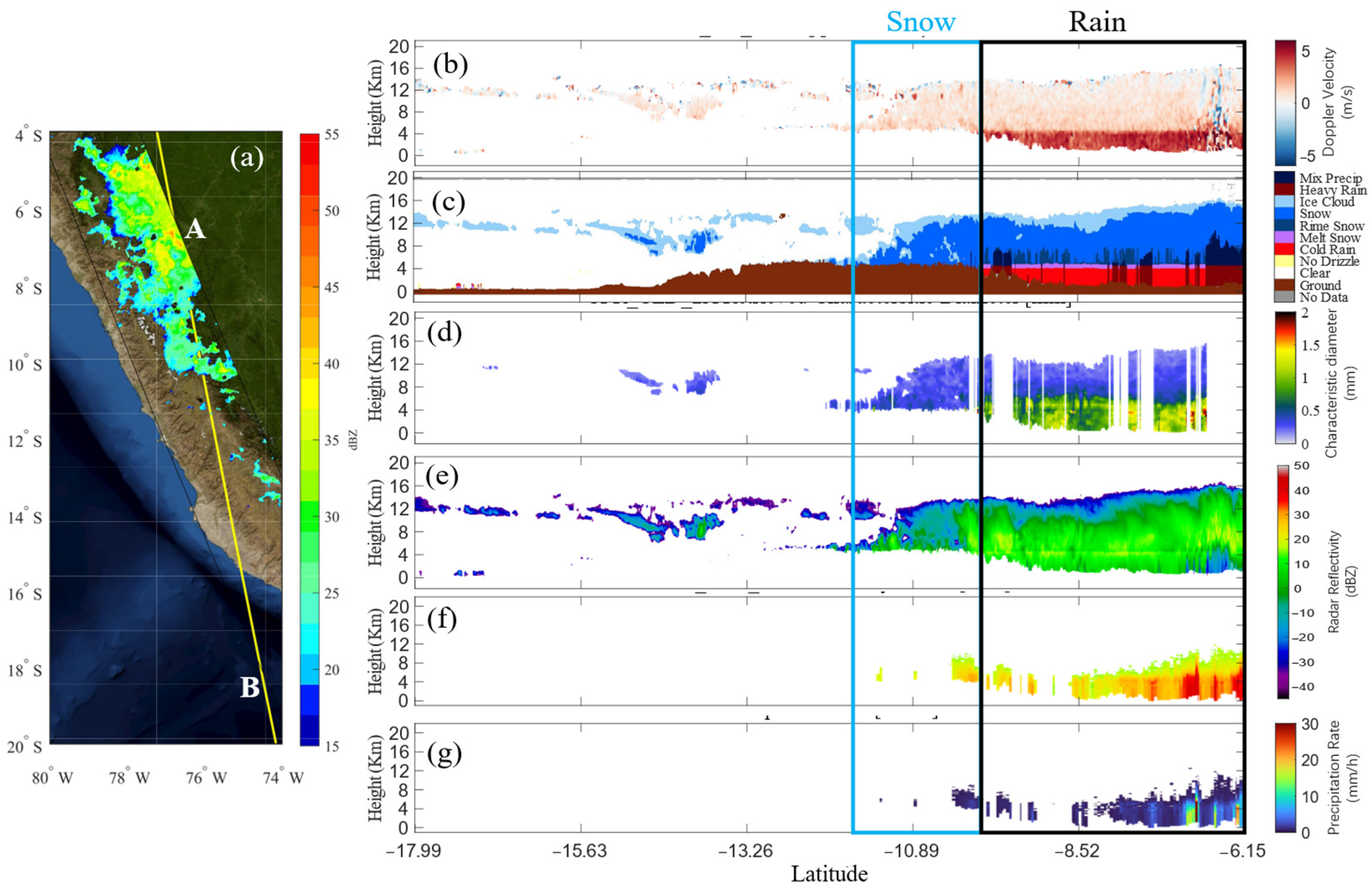 Remotesensing 17 02550 g010