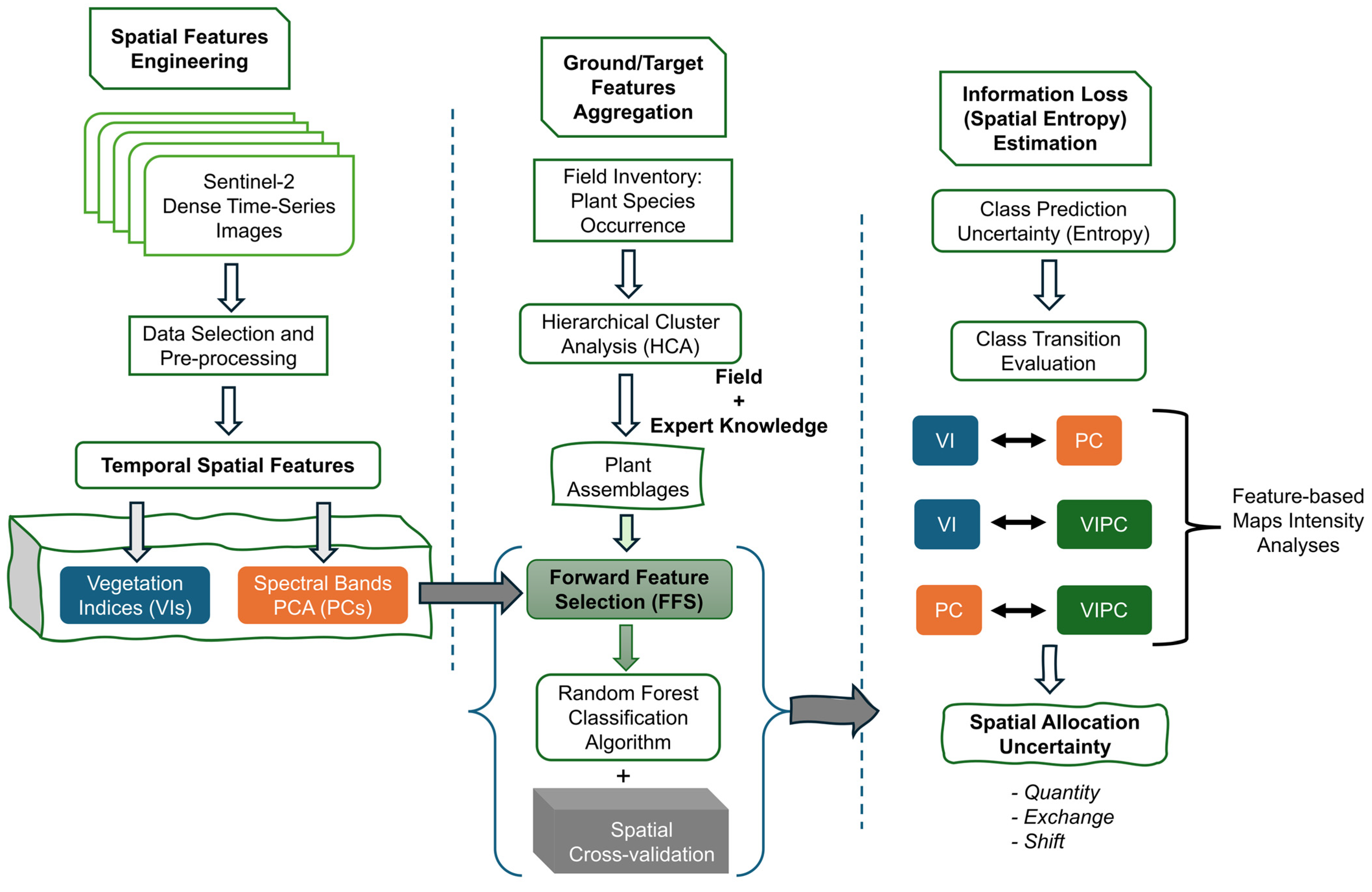 Remotesensing 17 02553 g004