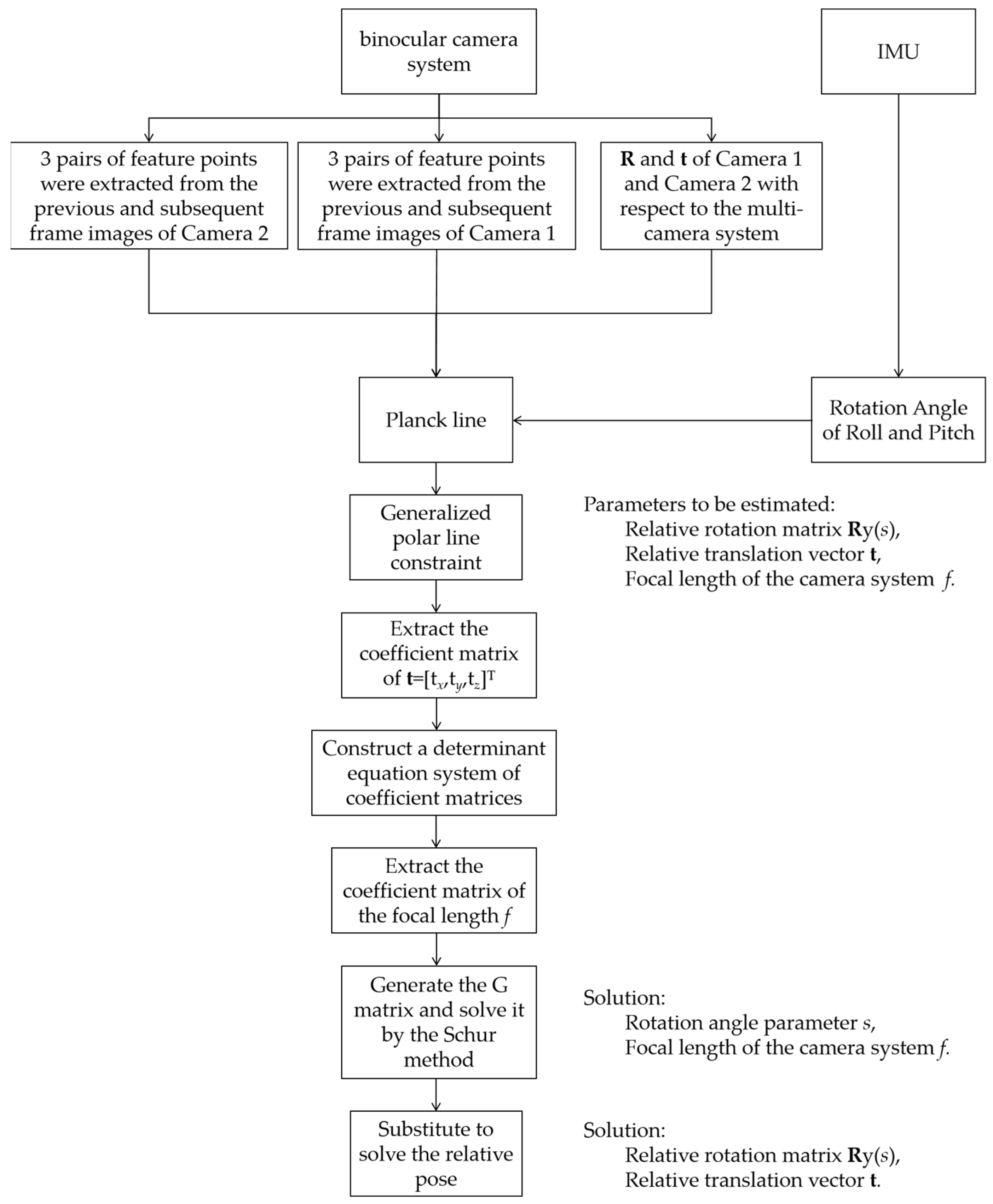 Remotesensing 17 02560 g002