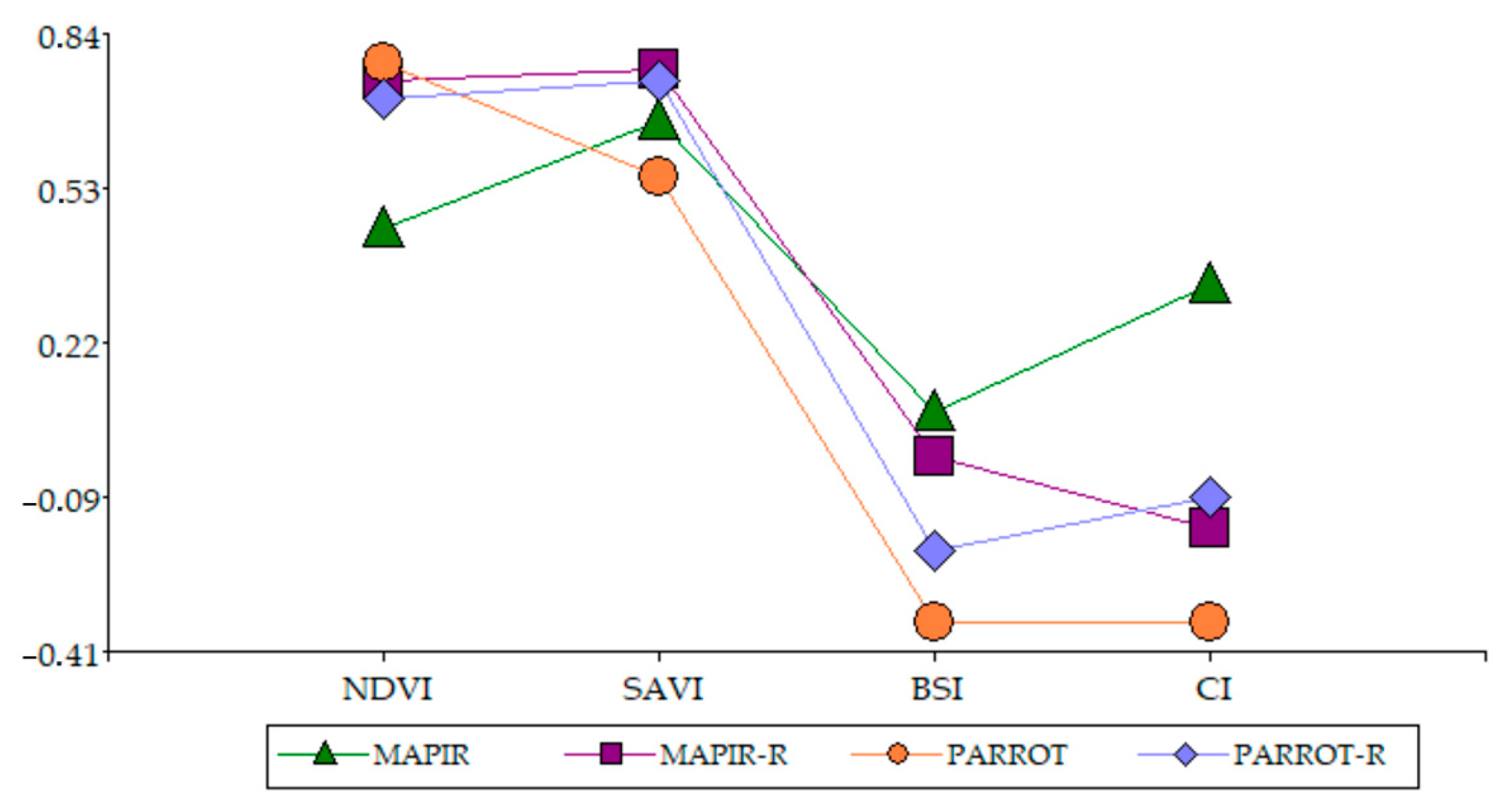 Remotesensing 17 02561 g011