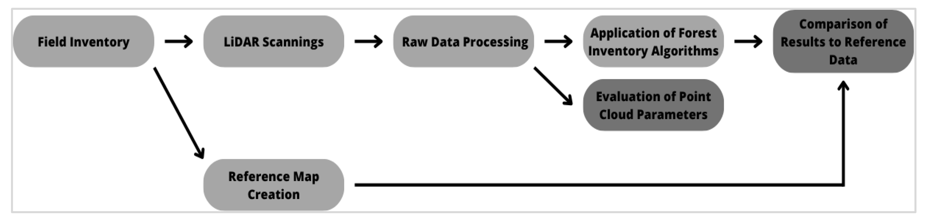 Remotesensing 17 02564 g003