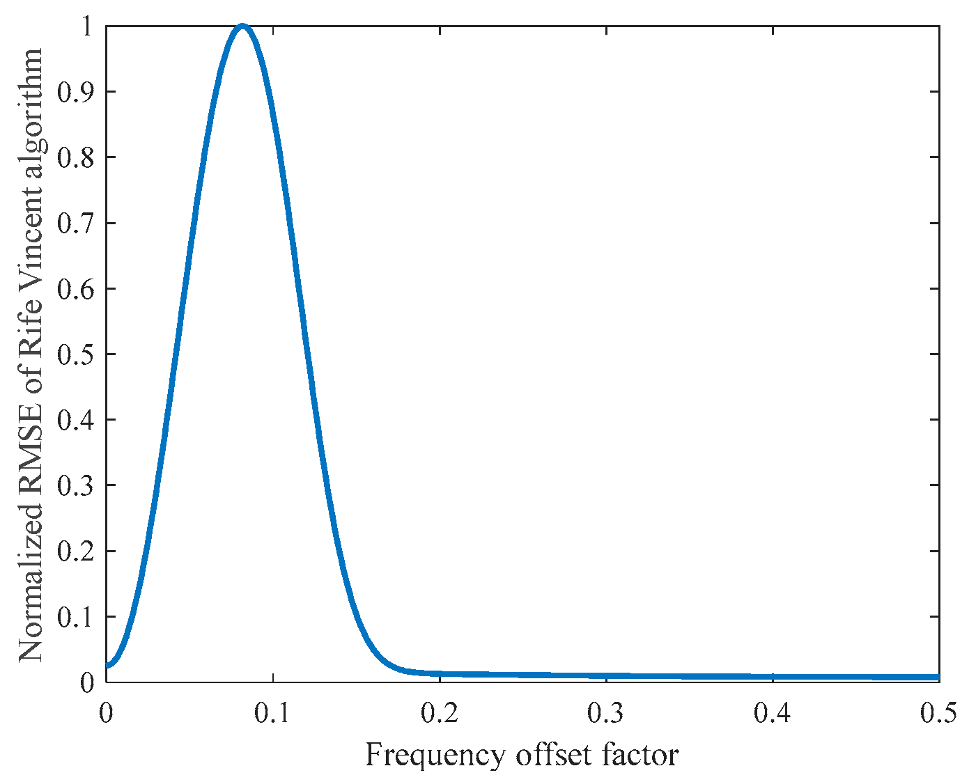 Remotesensing 17 02565 g013