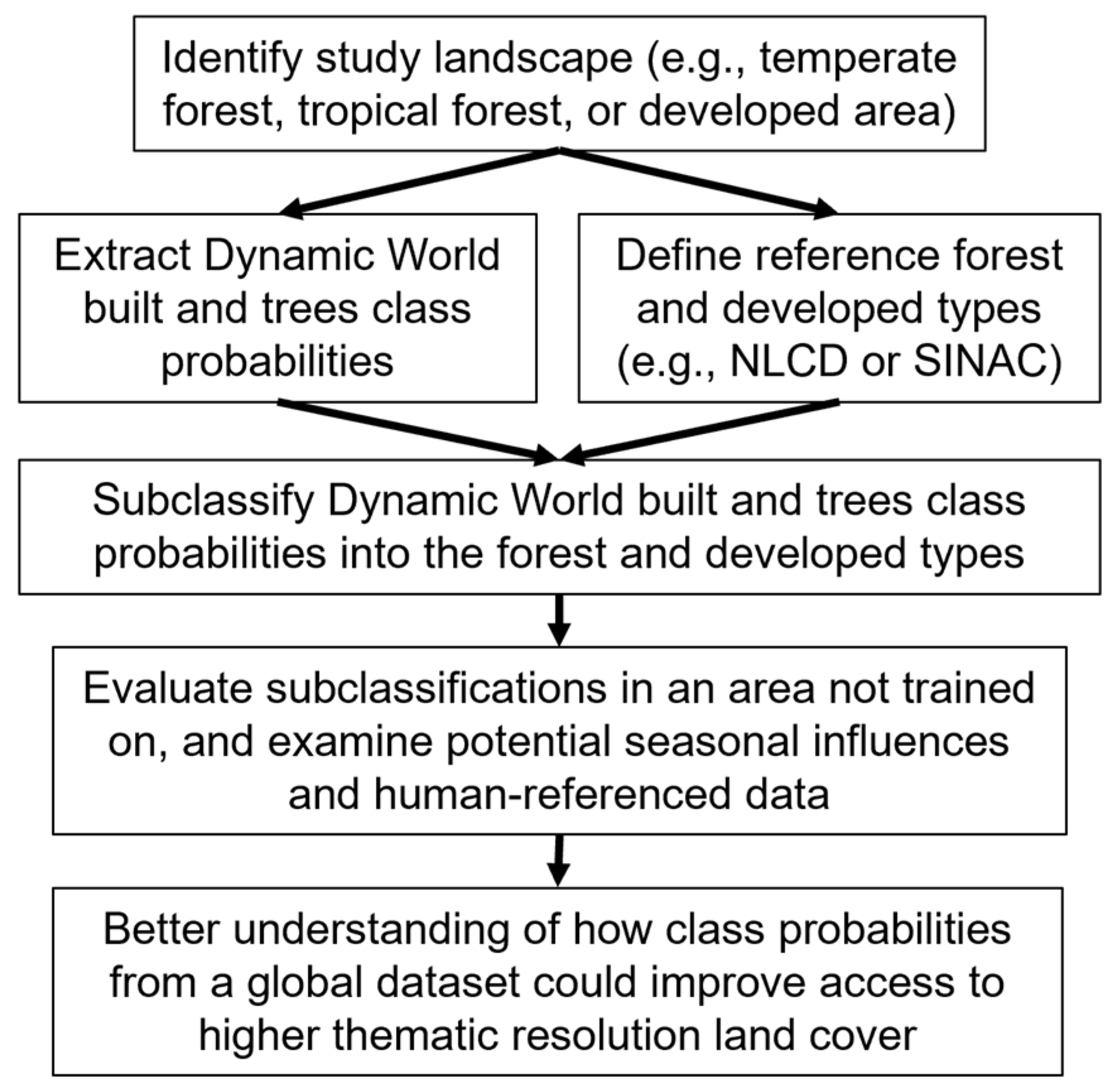 Remotesensing 17 02570 g003