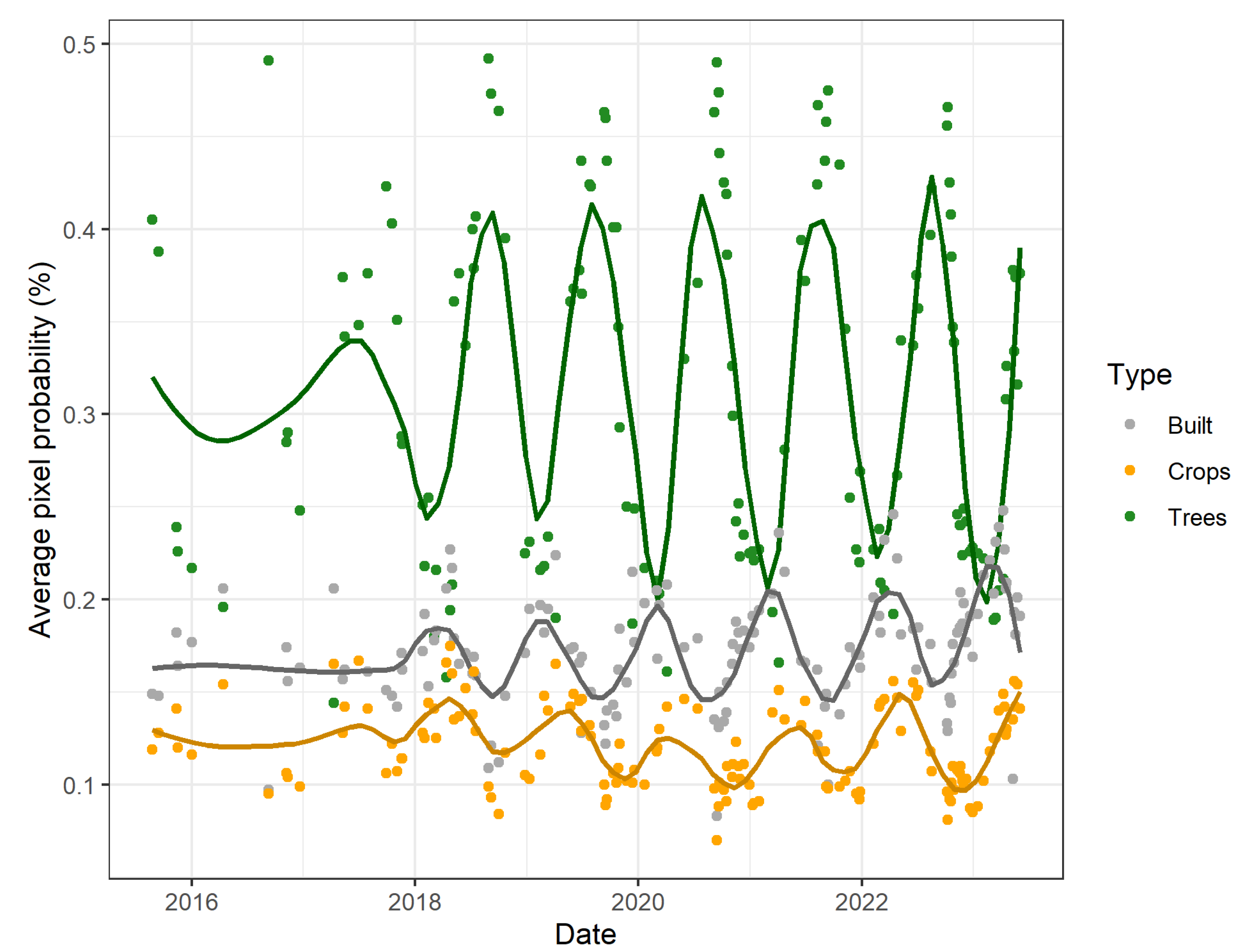 Remotesensing 17 02570 g005